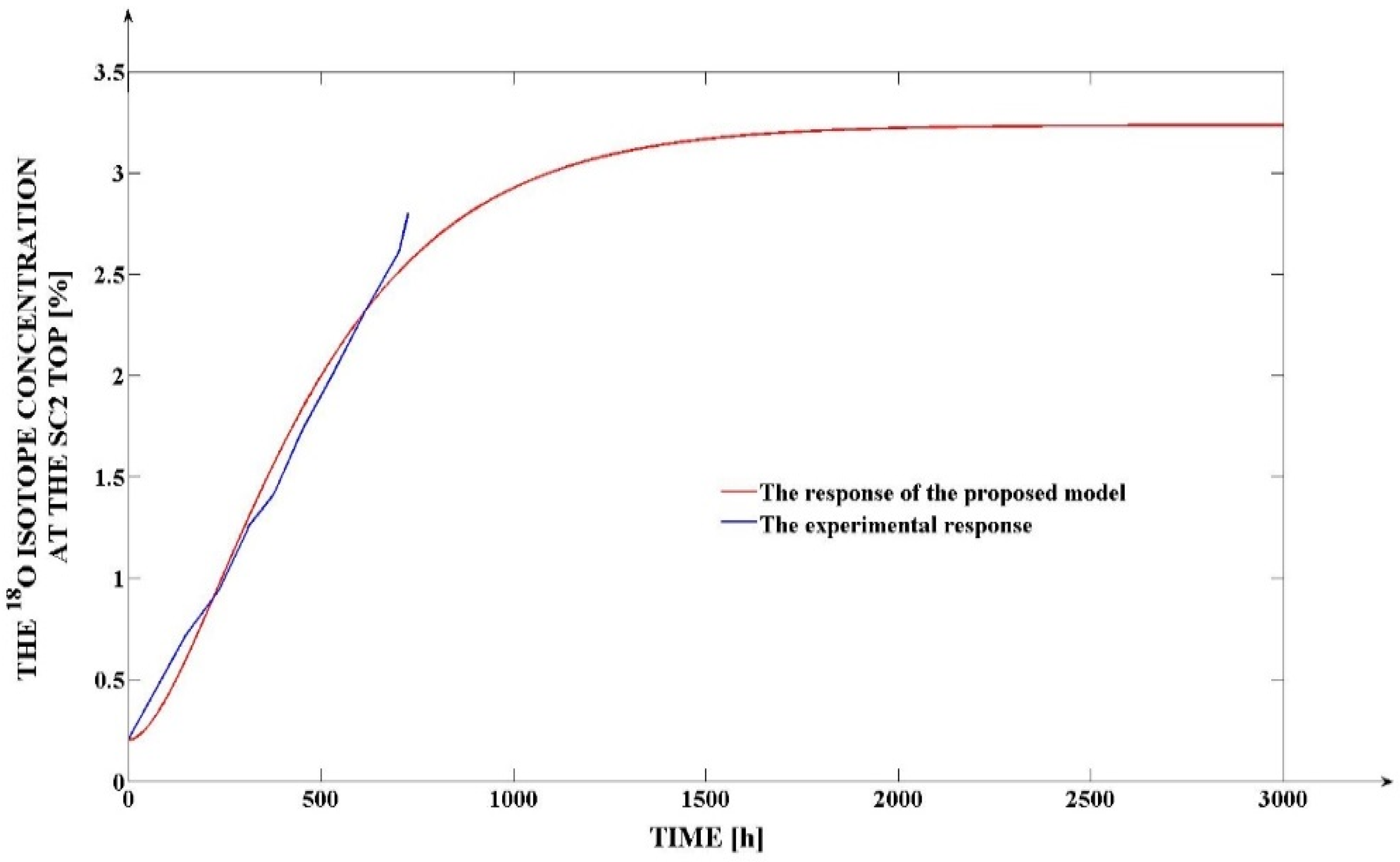 Processes 11 01594 g005 Processes 11 01594 g005