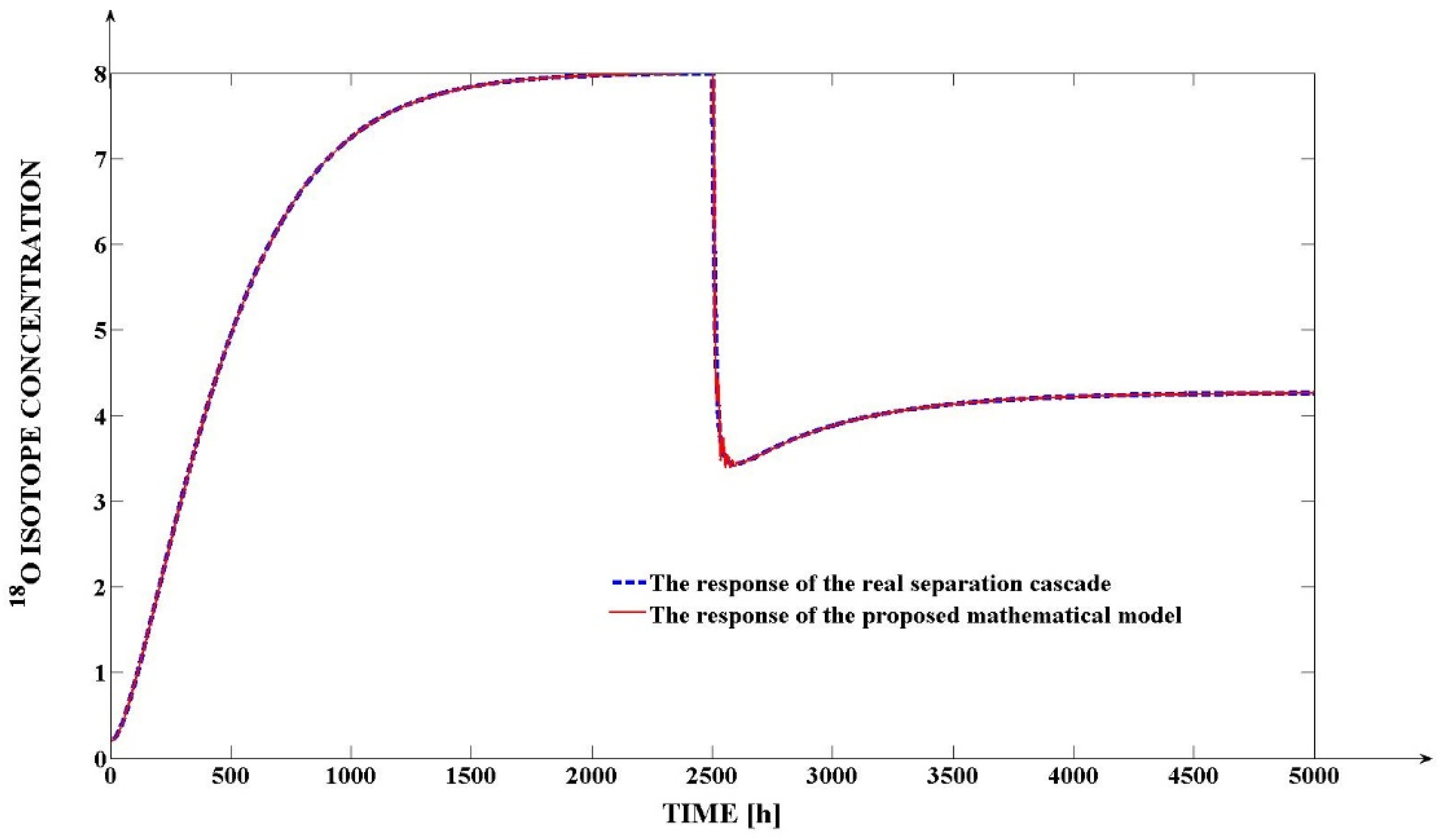 Processes 11 01594 g020 Processes 11 01594 g020