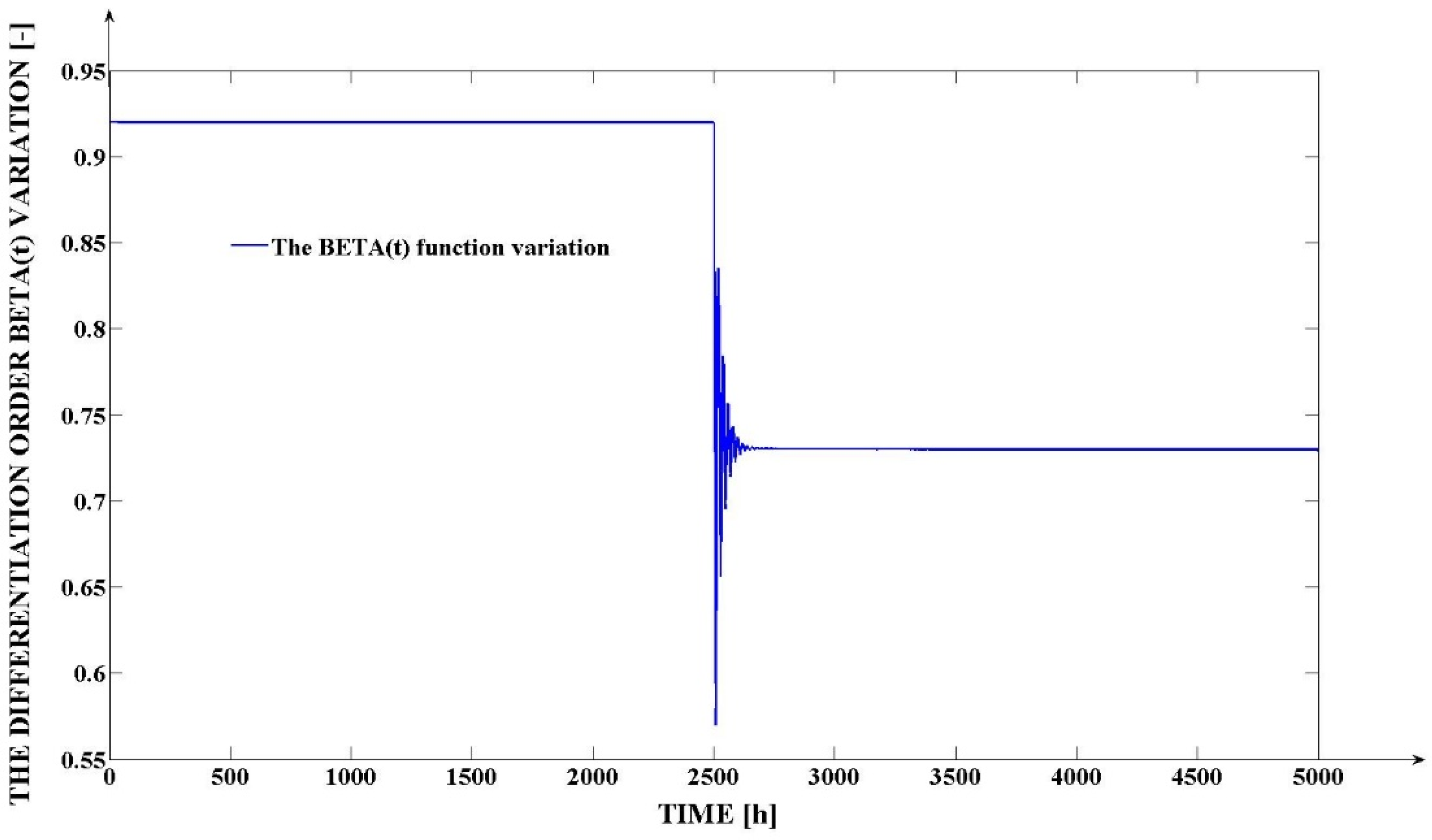 Processes 11 01594 g021 Processes 11 01594 g021
