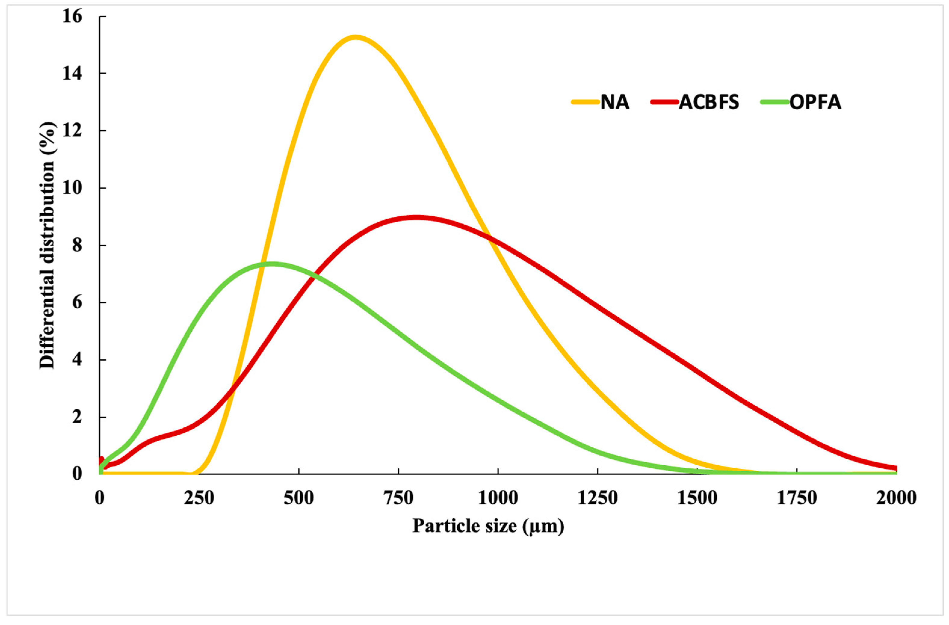 Processes 11 01597 g003