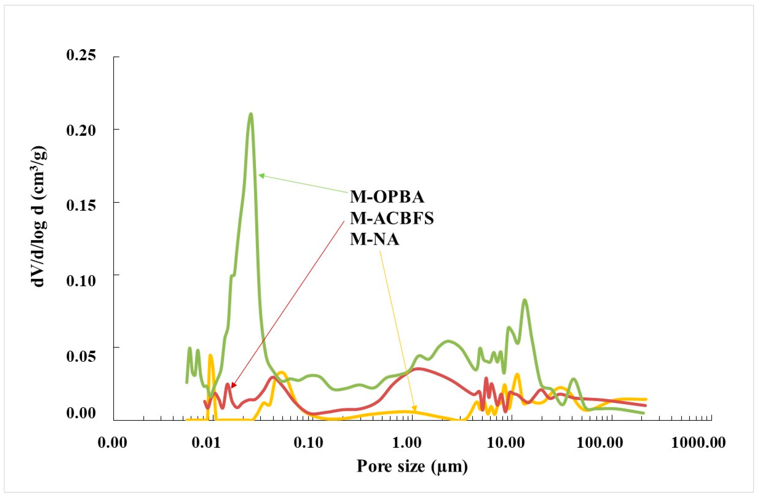 Processes 11 01597 g005