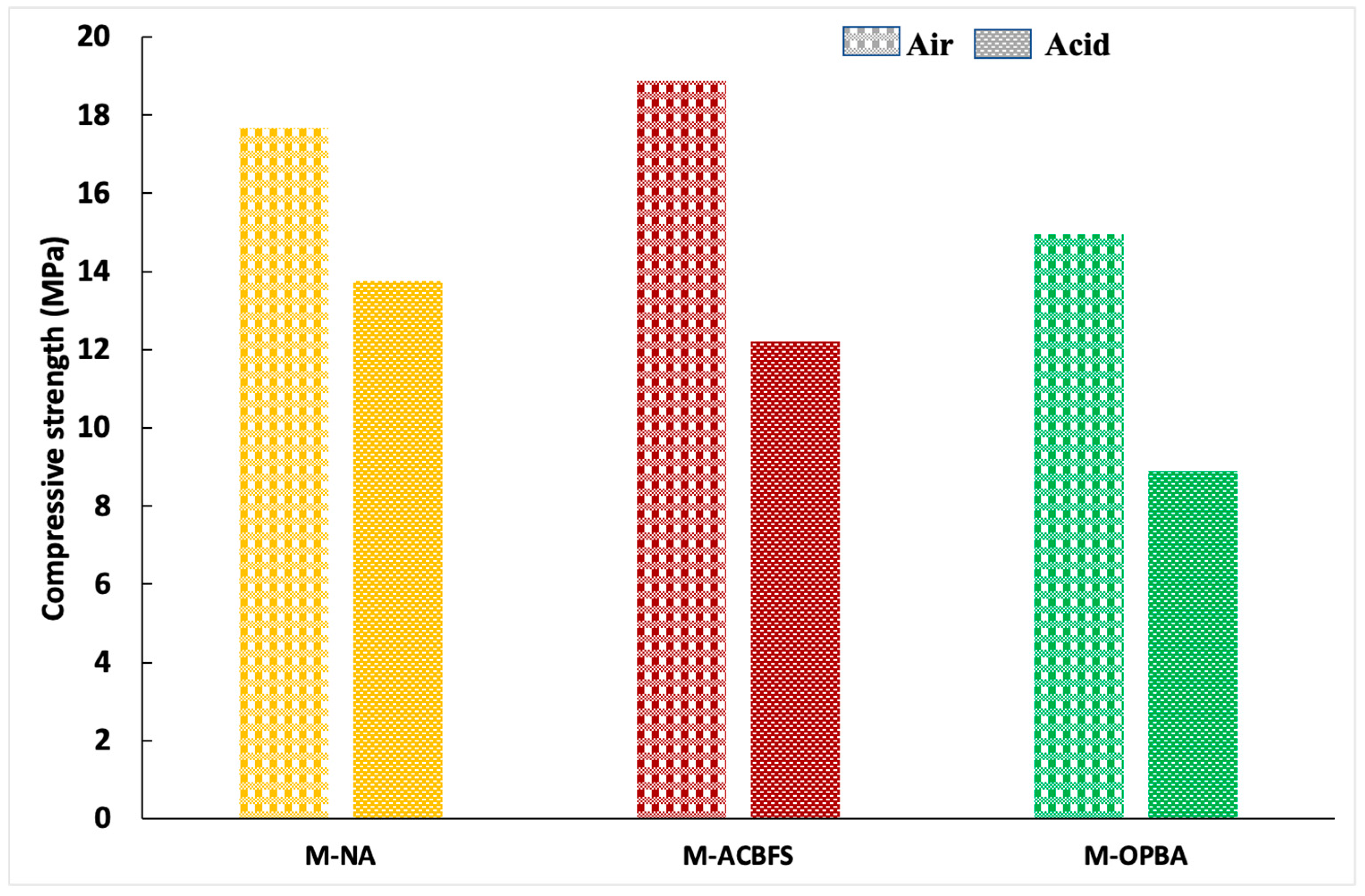 Processes 11 01597 g007