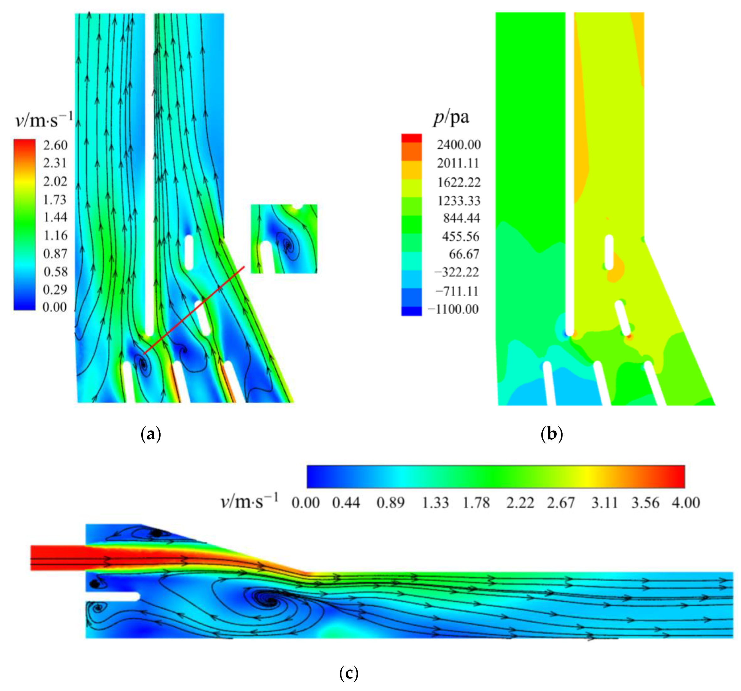 Processes 11 01598 g010