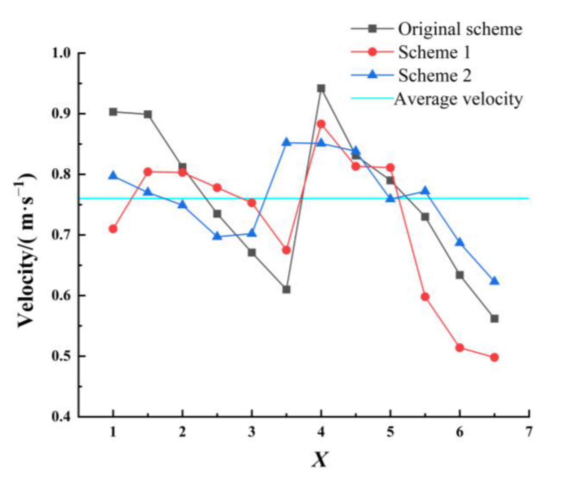 Processes 11 01598 g016