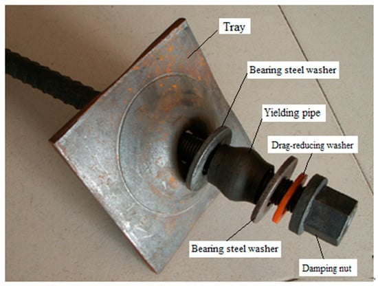 Processes | Free Full-Text | Mechanism and Application of