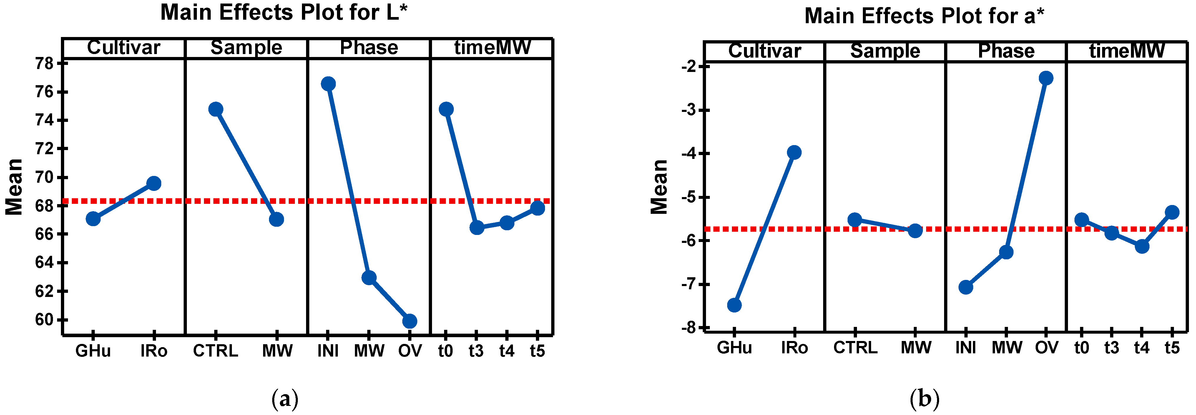 Processes 11 01601 g002a