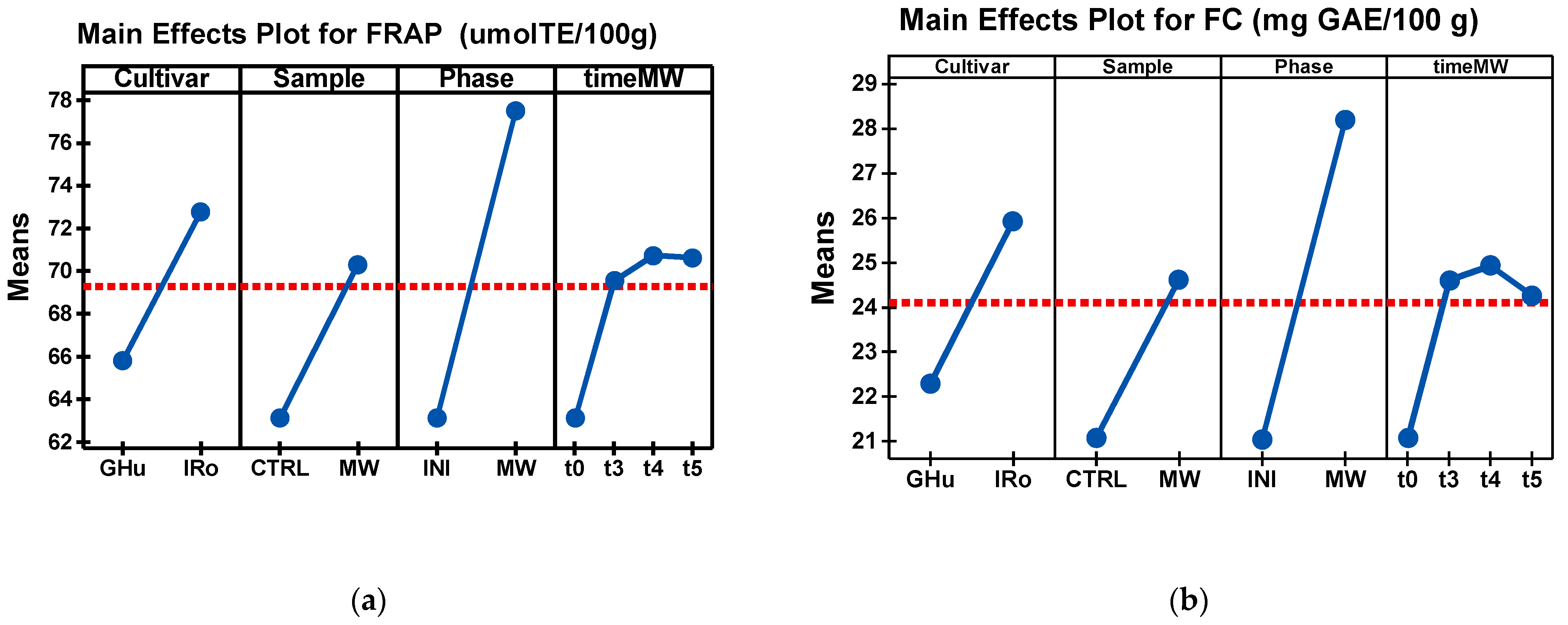 Processes 11 01601 g003