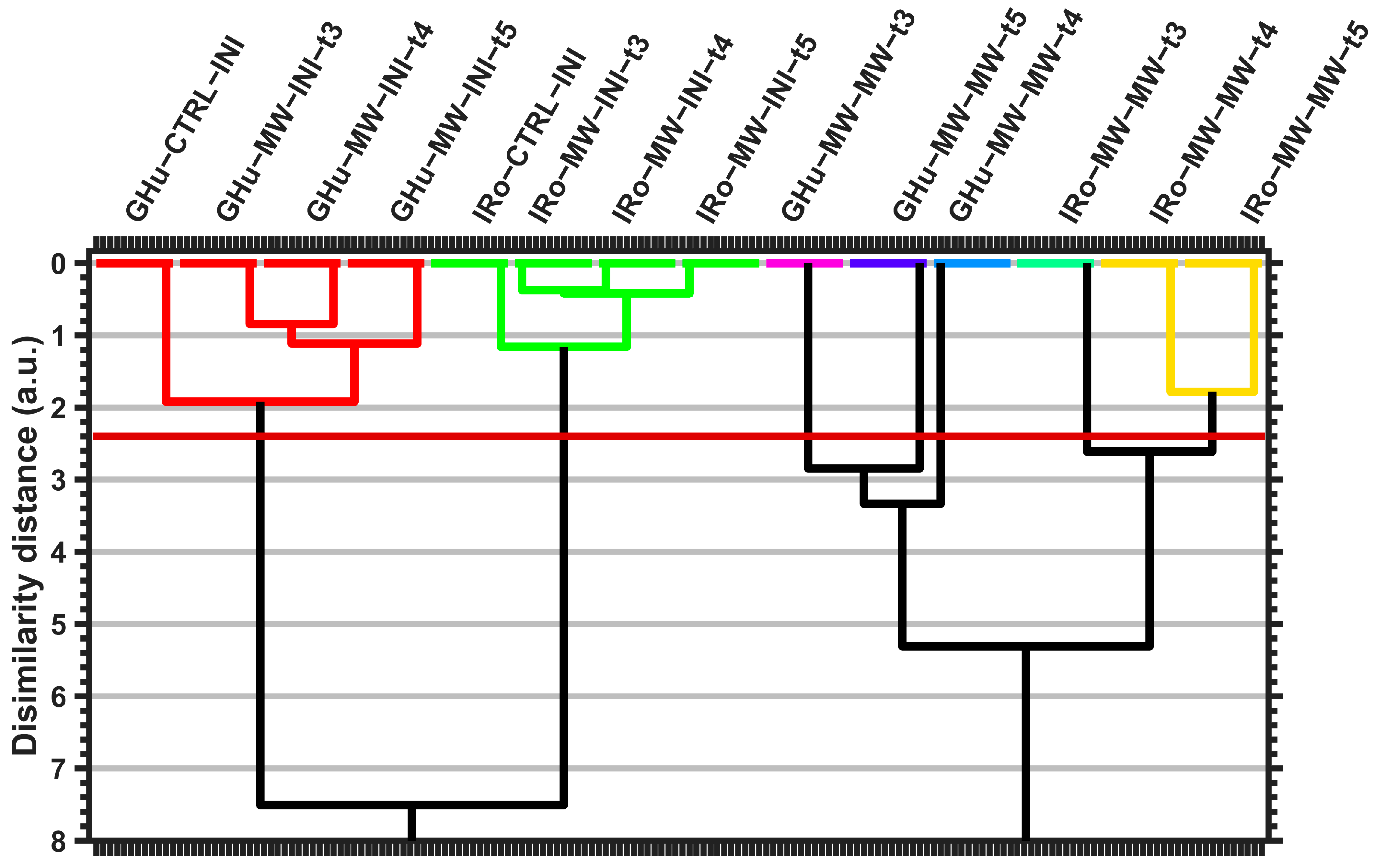 Processes 11 01601 g006