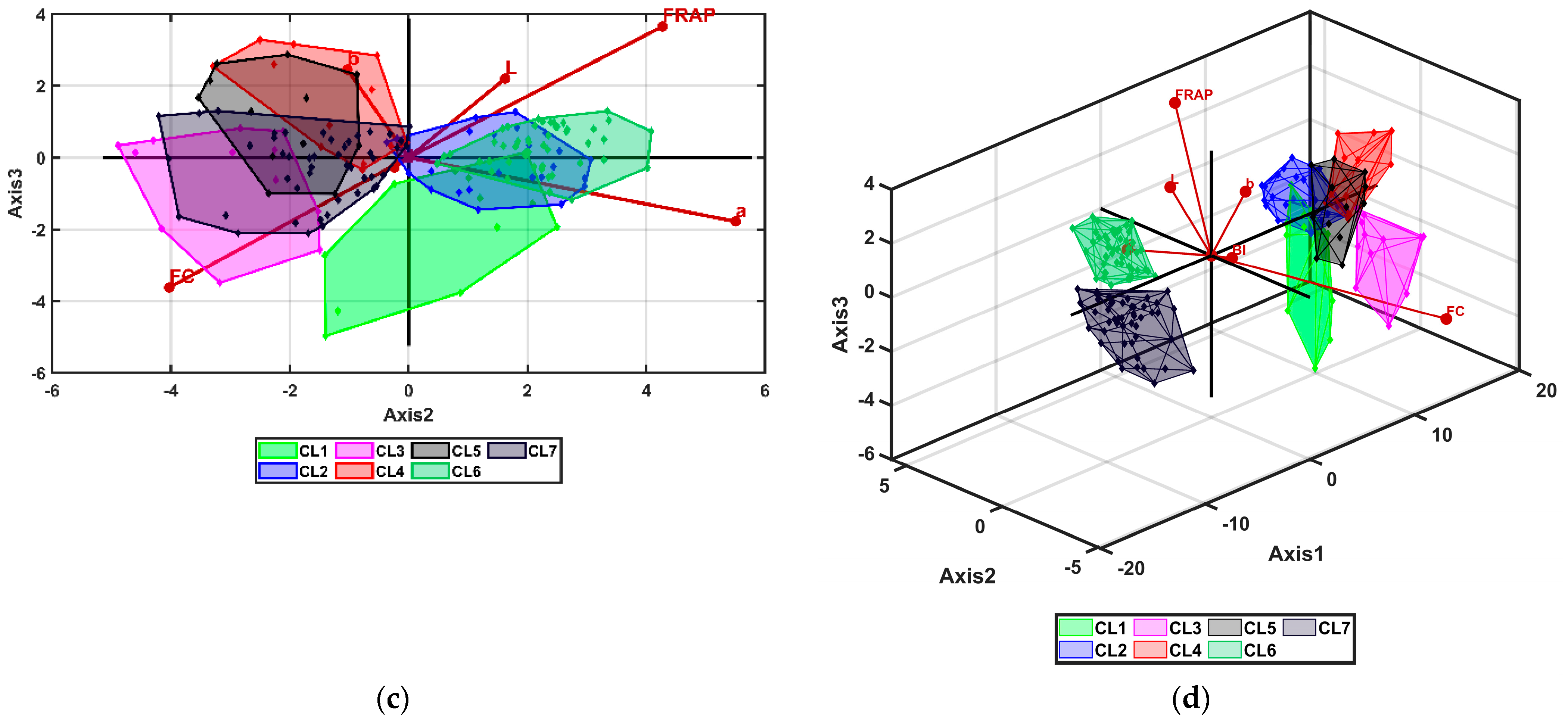 Processes 11 01601 g008b