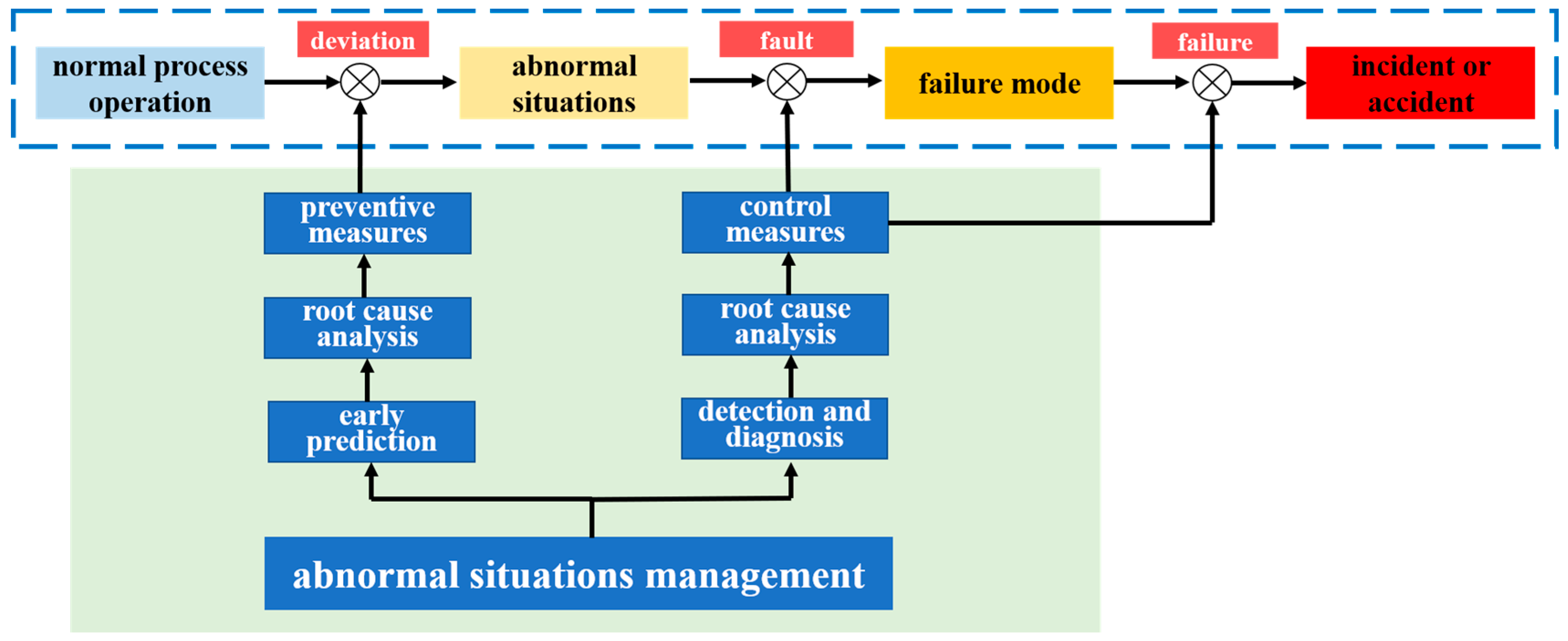 Resilience assessment for nuclear power plants using Petri nets -  ScienceDirect