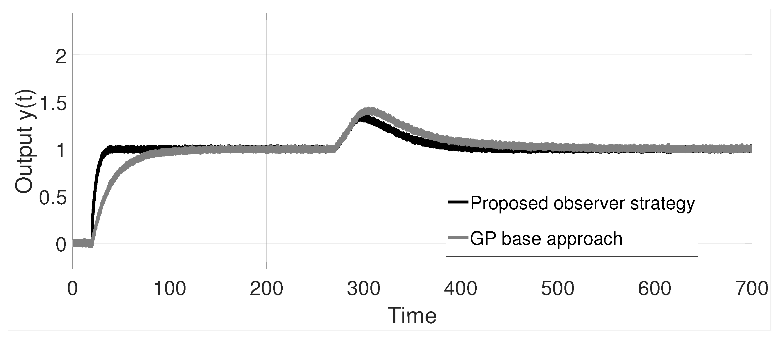 Processes 11 01613 g005