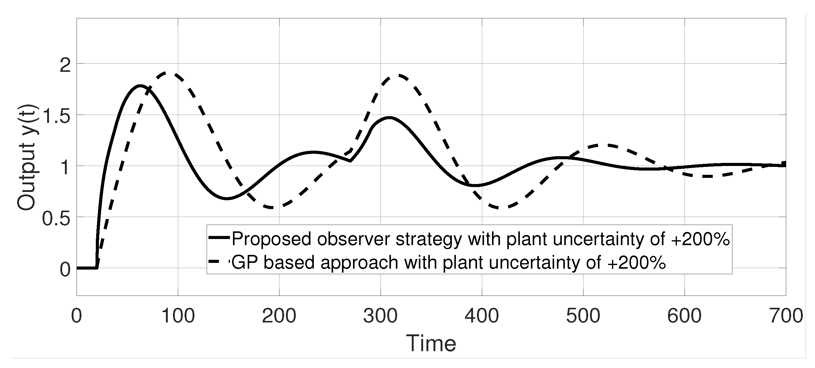 Processes 11 01613 g006