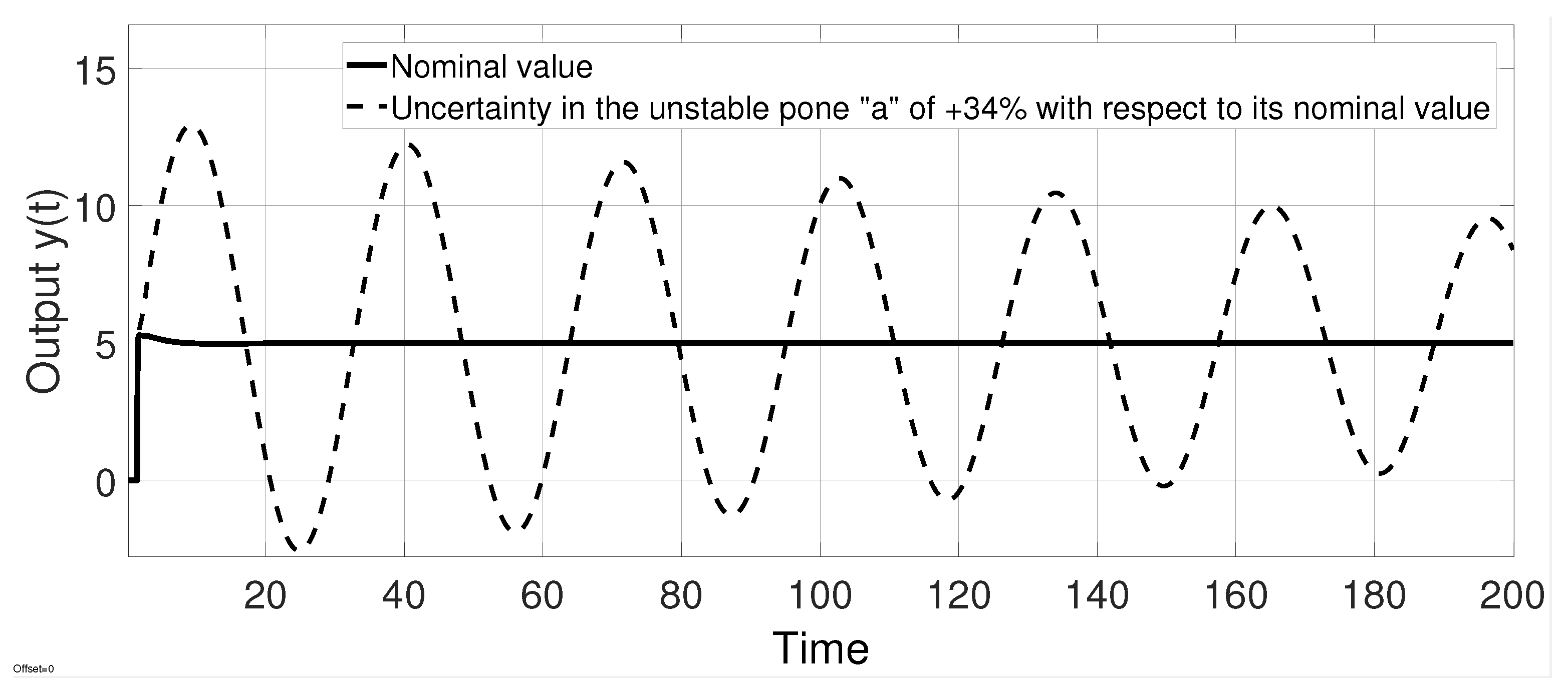 Processes 11 01613 g010