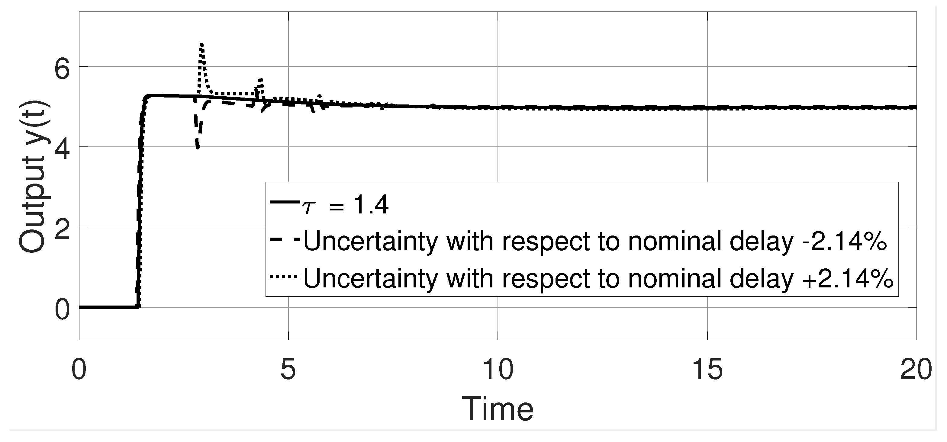 Processes 11 01613 g011