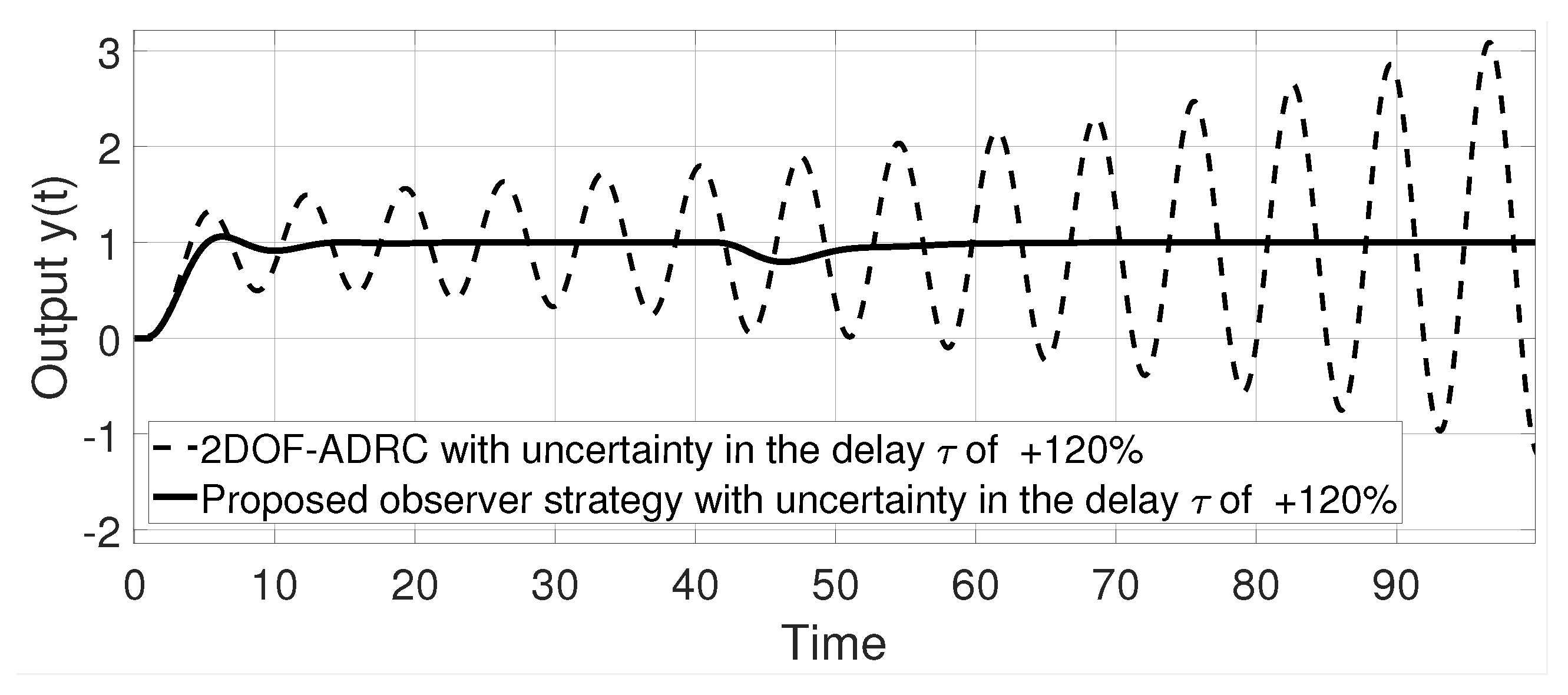 Processes 11 01613 g015