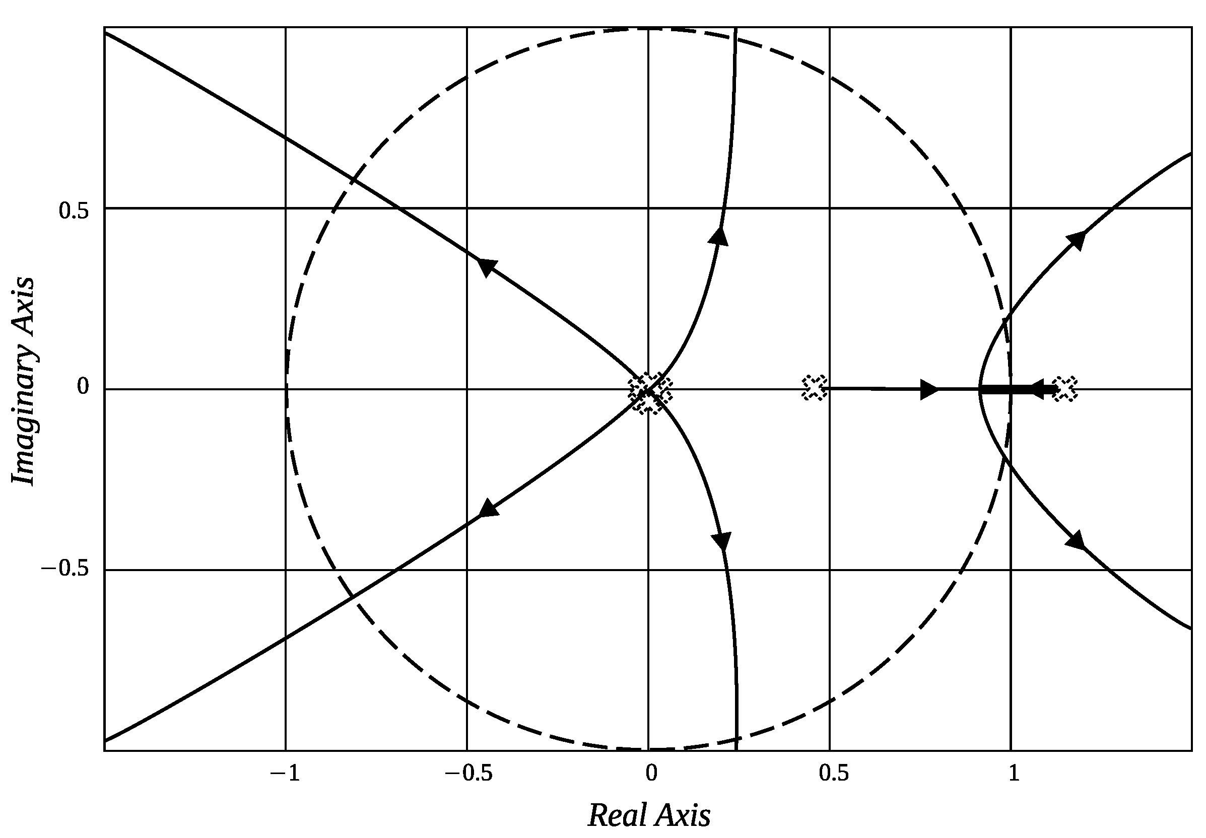 Processes 11 01613 g0a5