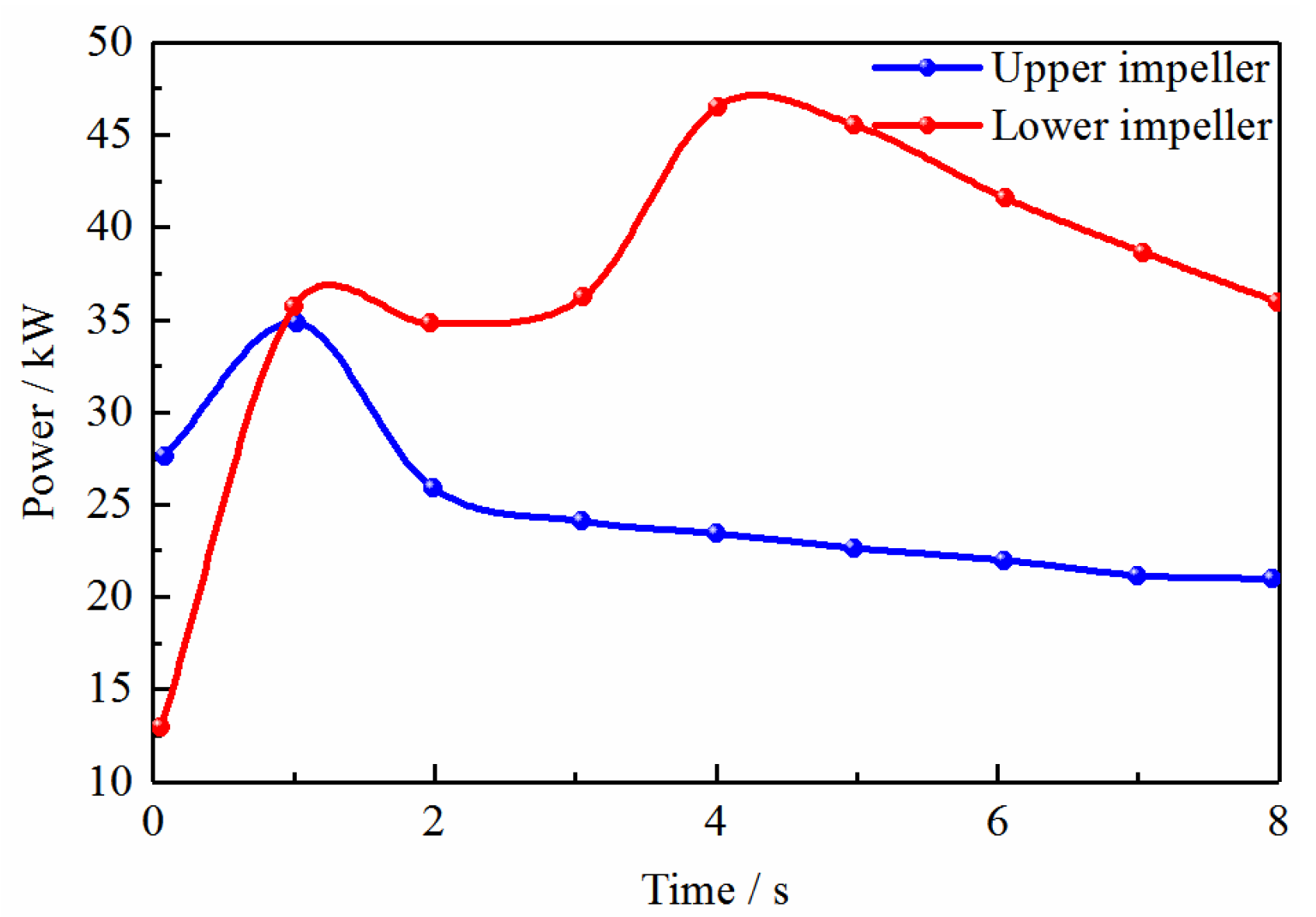 Processes 11 01619 g010