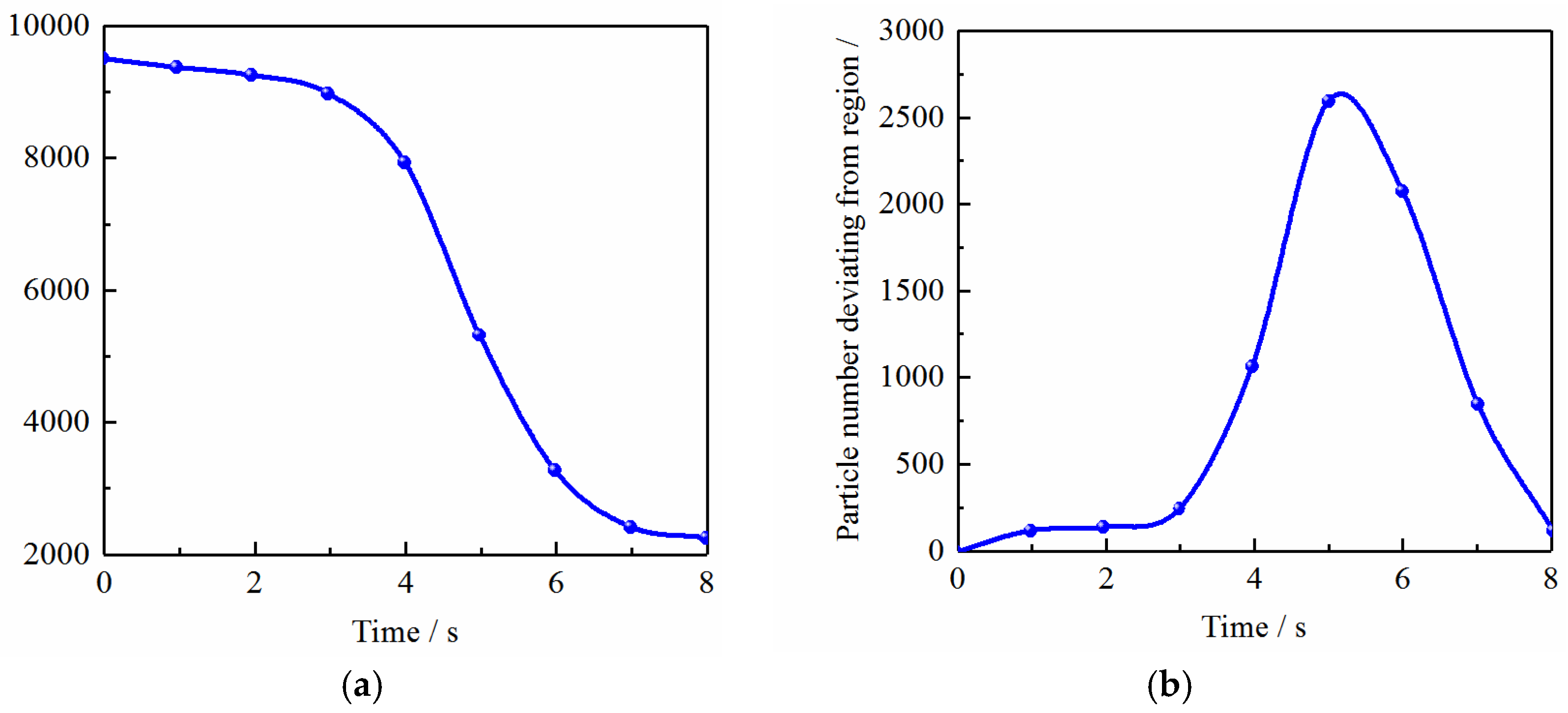 Processes 11 01619 g012