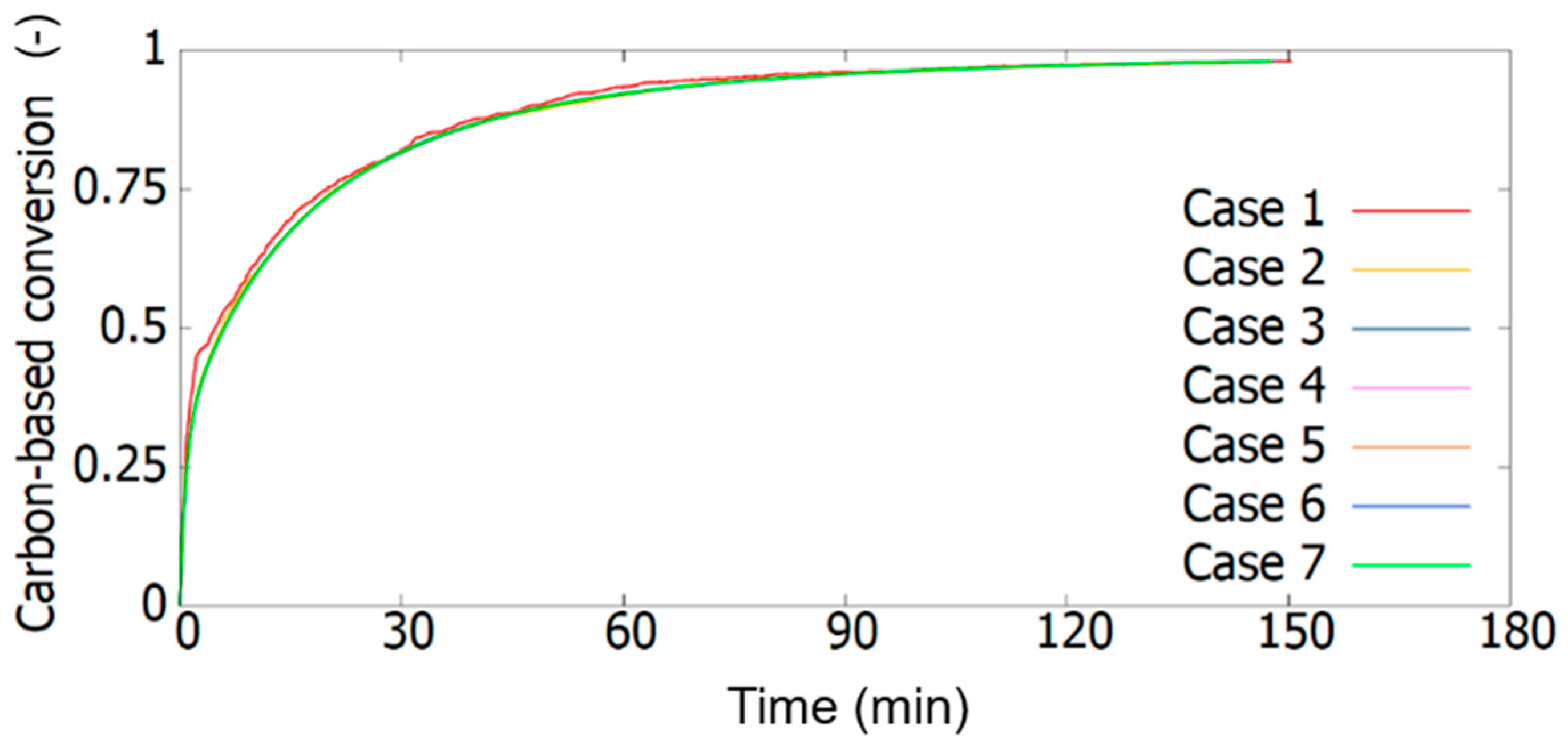 Processes 11 01623 g008 Processes 11 01623 g008