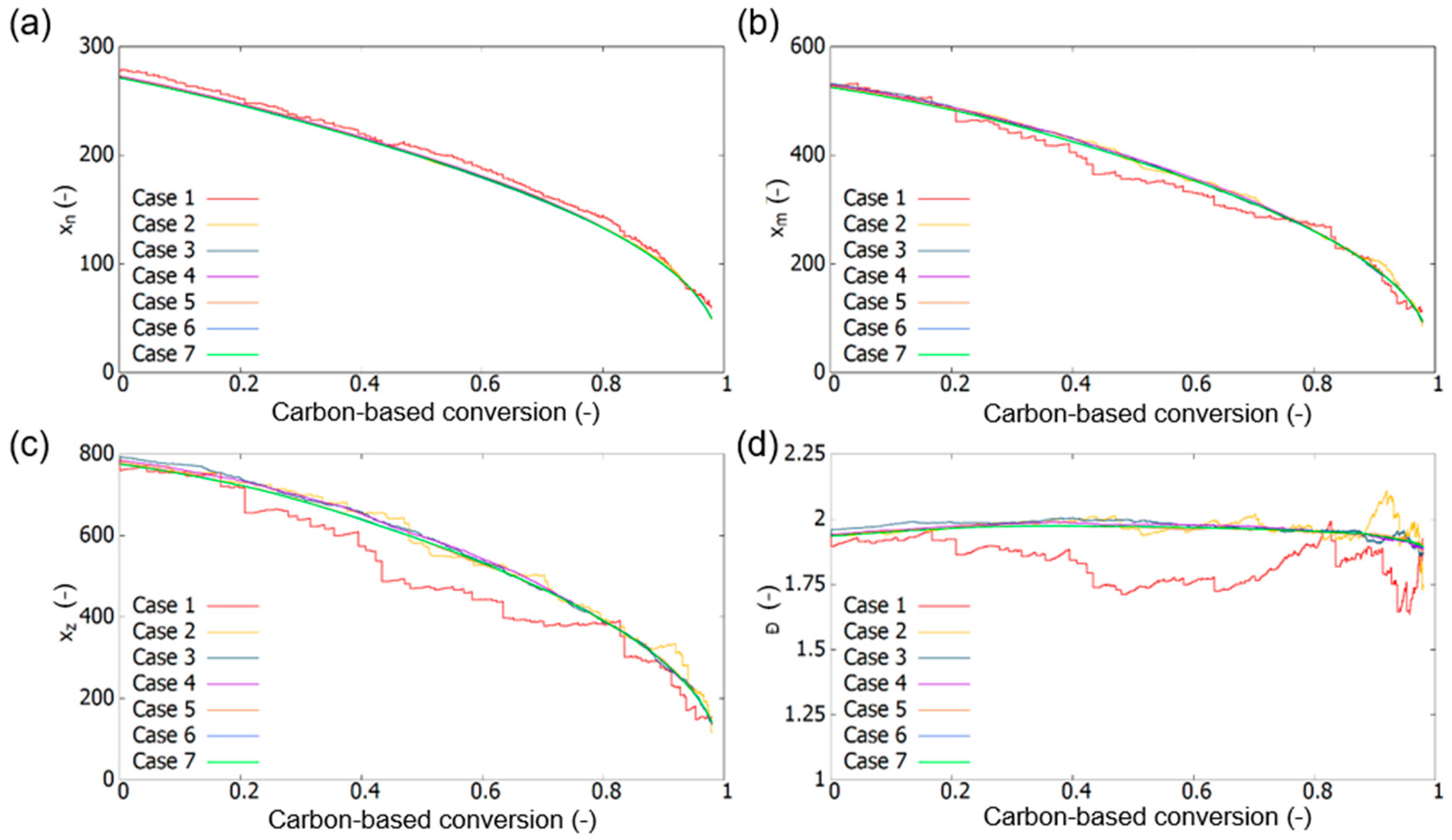 Processes 11 01623 g010 Processes 11 01623 g010