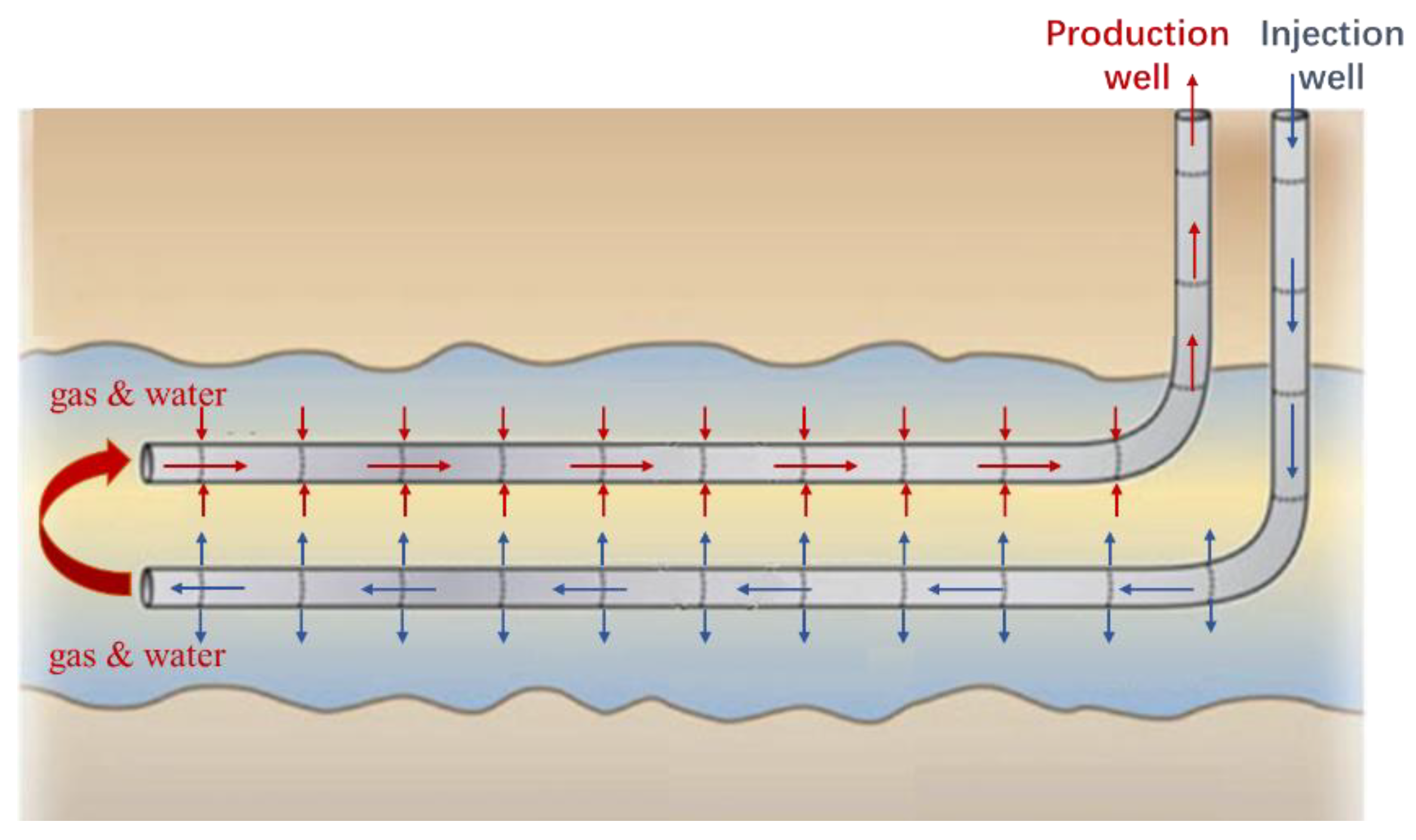 Processes Free Full Text Study on the Flow Behavior of Wellbore