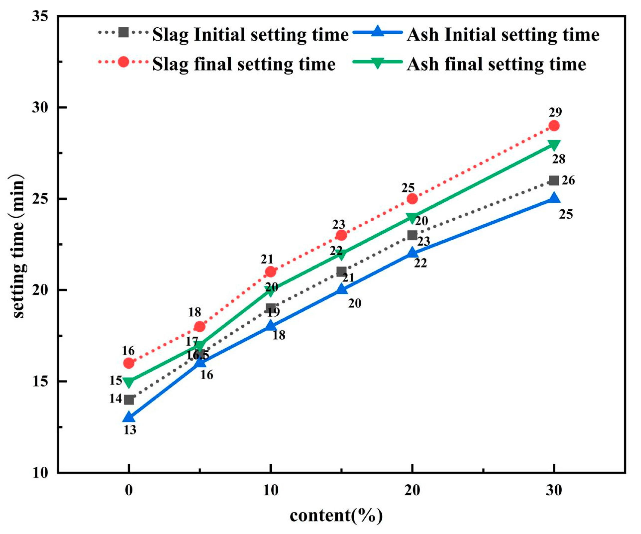 Processes 11 01627 g004