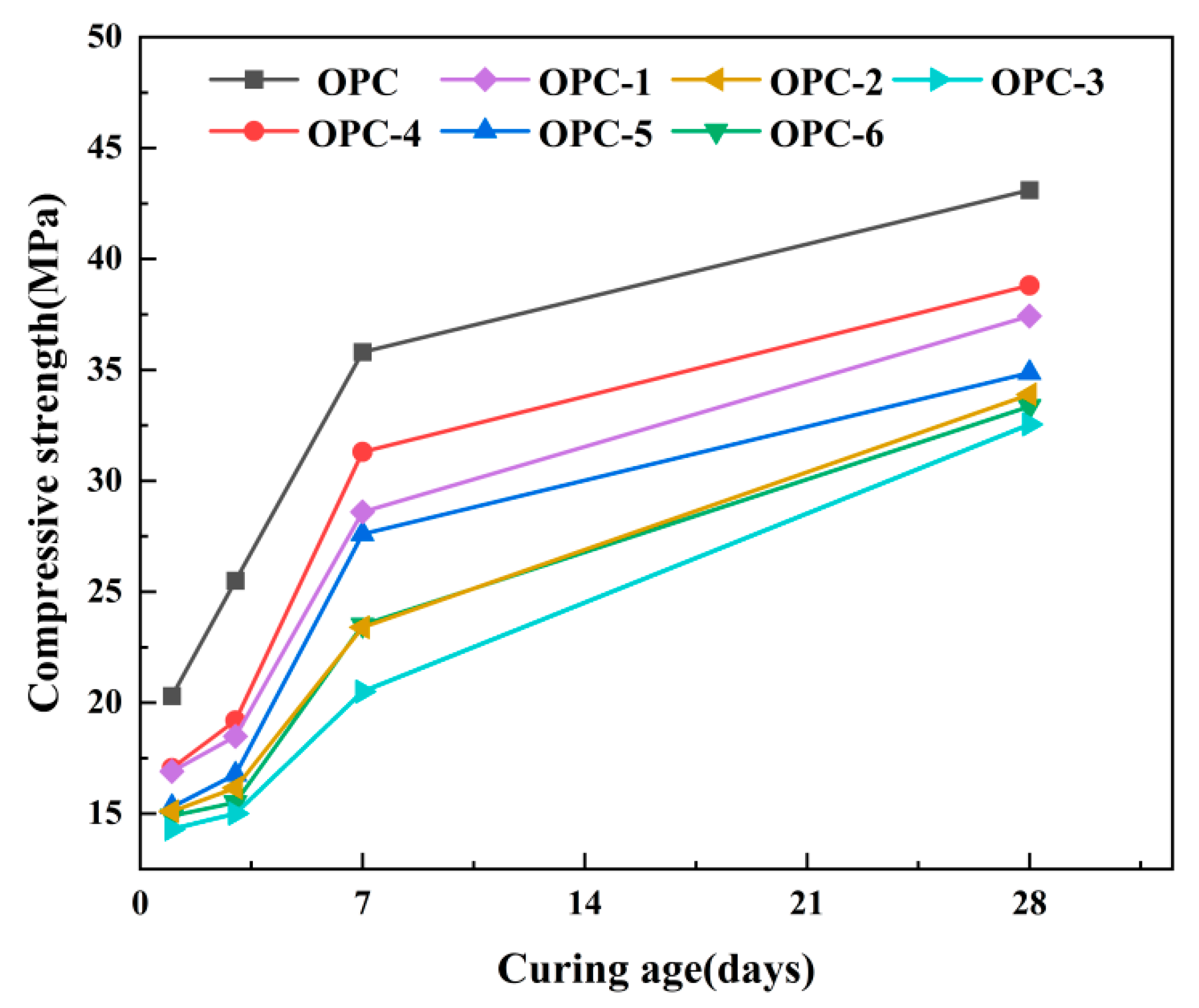 Processes 11 01627 g006