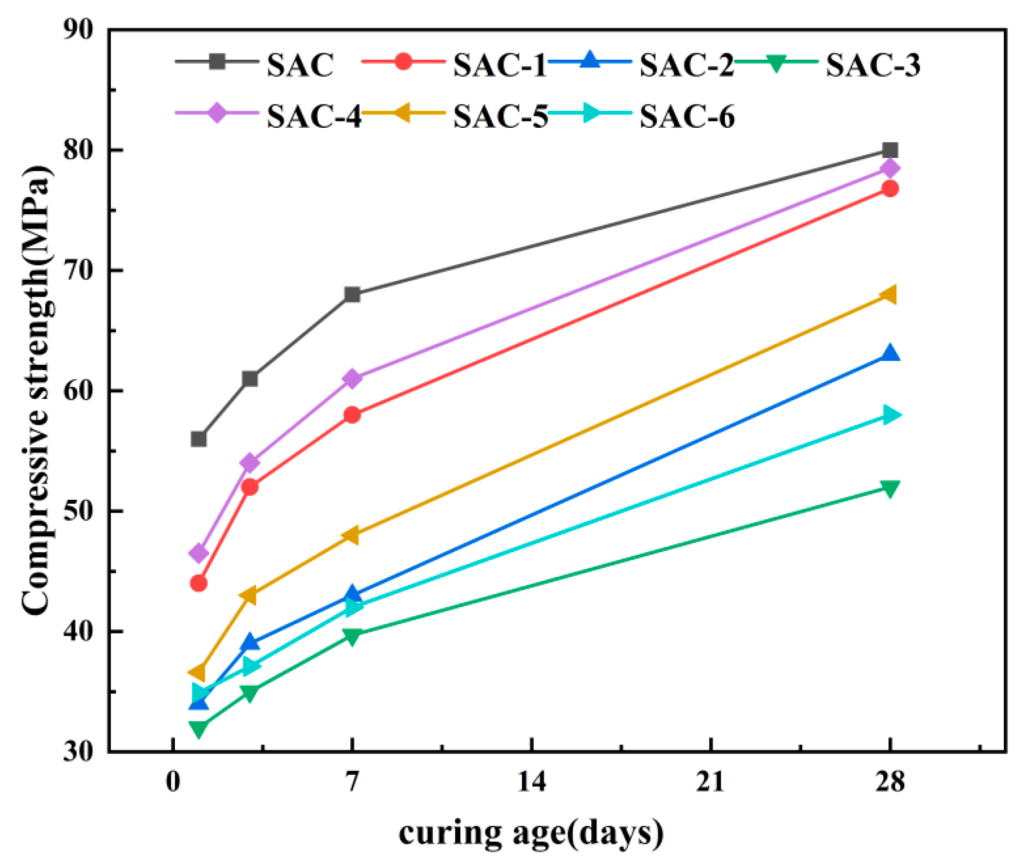 Processes 11 01627 g007