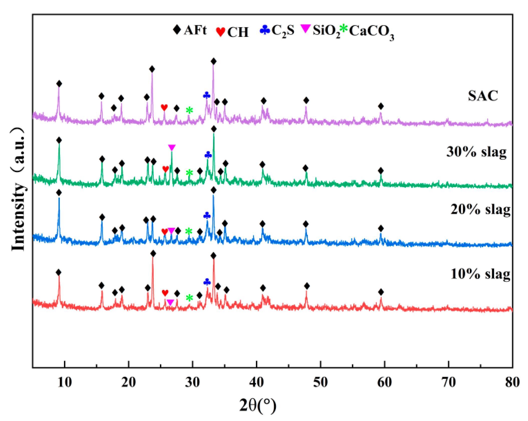 Processes 11 01627 g010