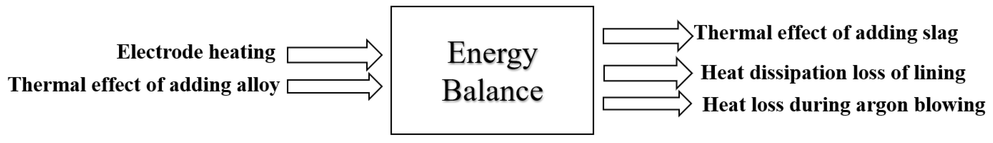 Processes 11 01629 g003