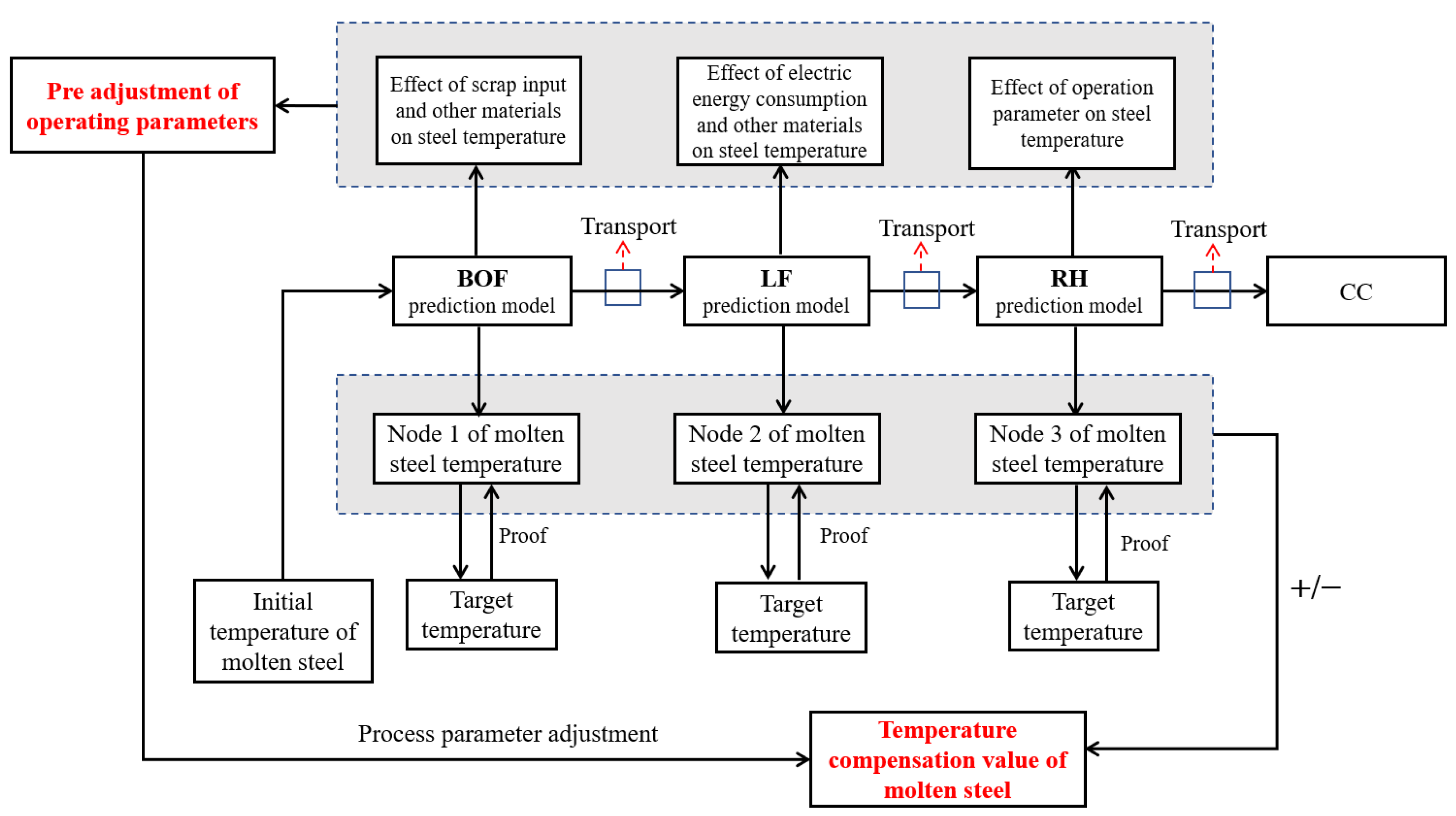 Processes 11 01629 g007