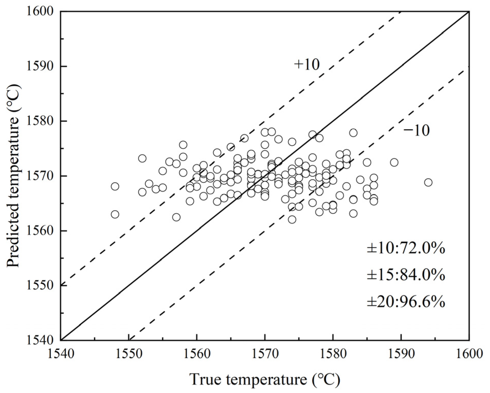 Processes 11 01629 g009