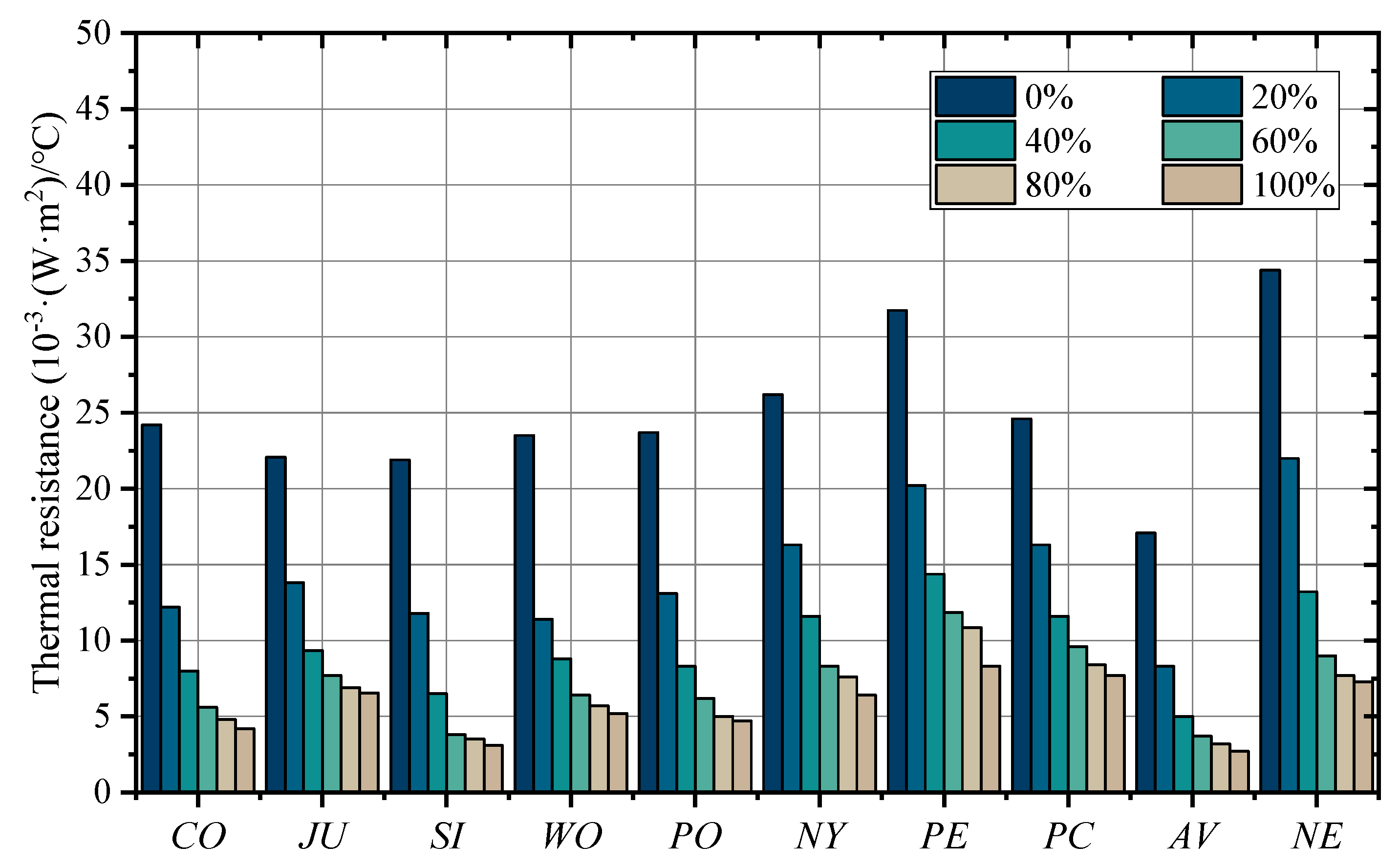 Processes 11 01630 g002