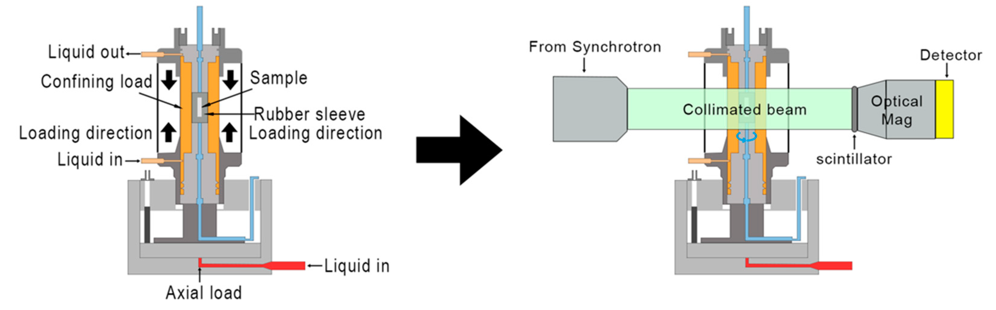 Processes 11 01631 g003 Processes 11 01631 g003