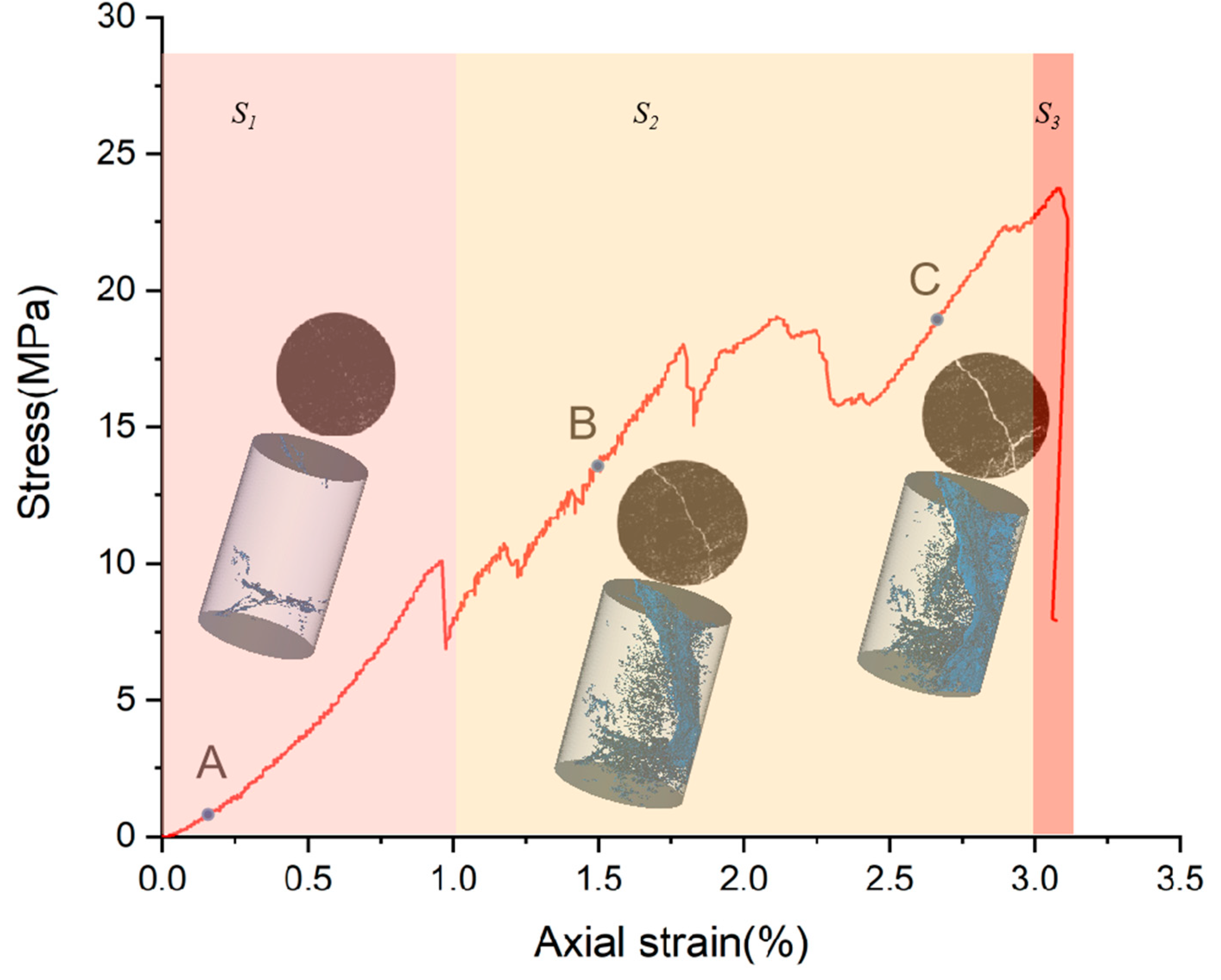 Processes 11 01631 g007 Processes 11 01631 g007