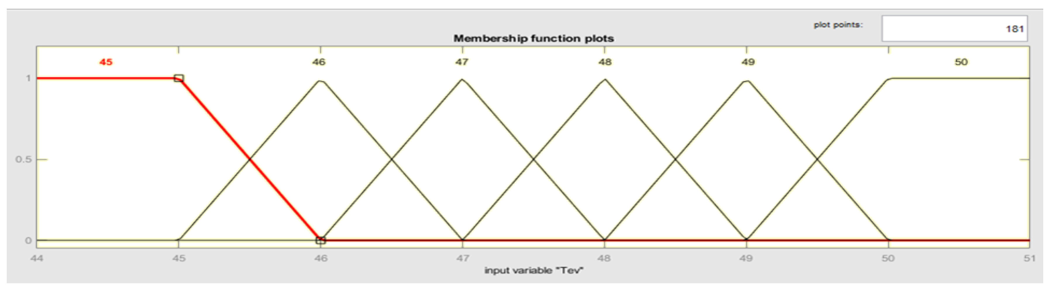 Processes 11 01632 g012 Processes 11 01632 g012