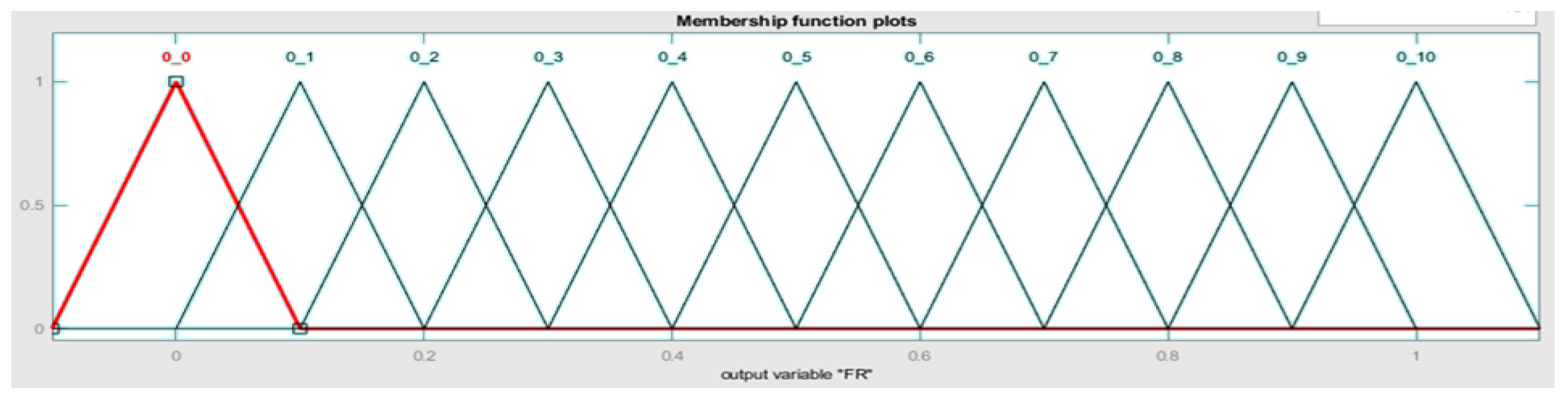 Processes 11 01632 g017 Processes 11 01632 g017