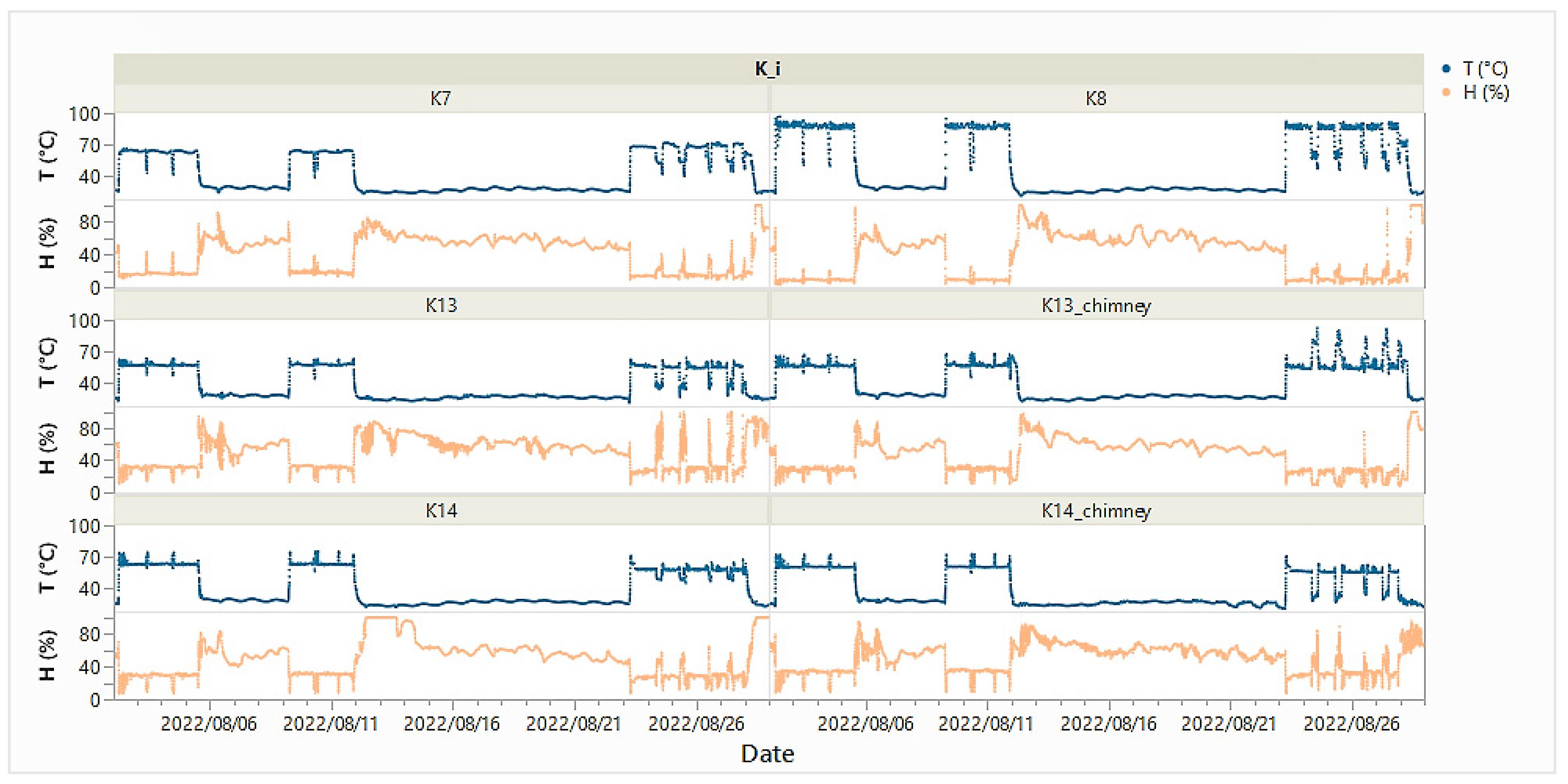 Processes 11 01635 g005