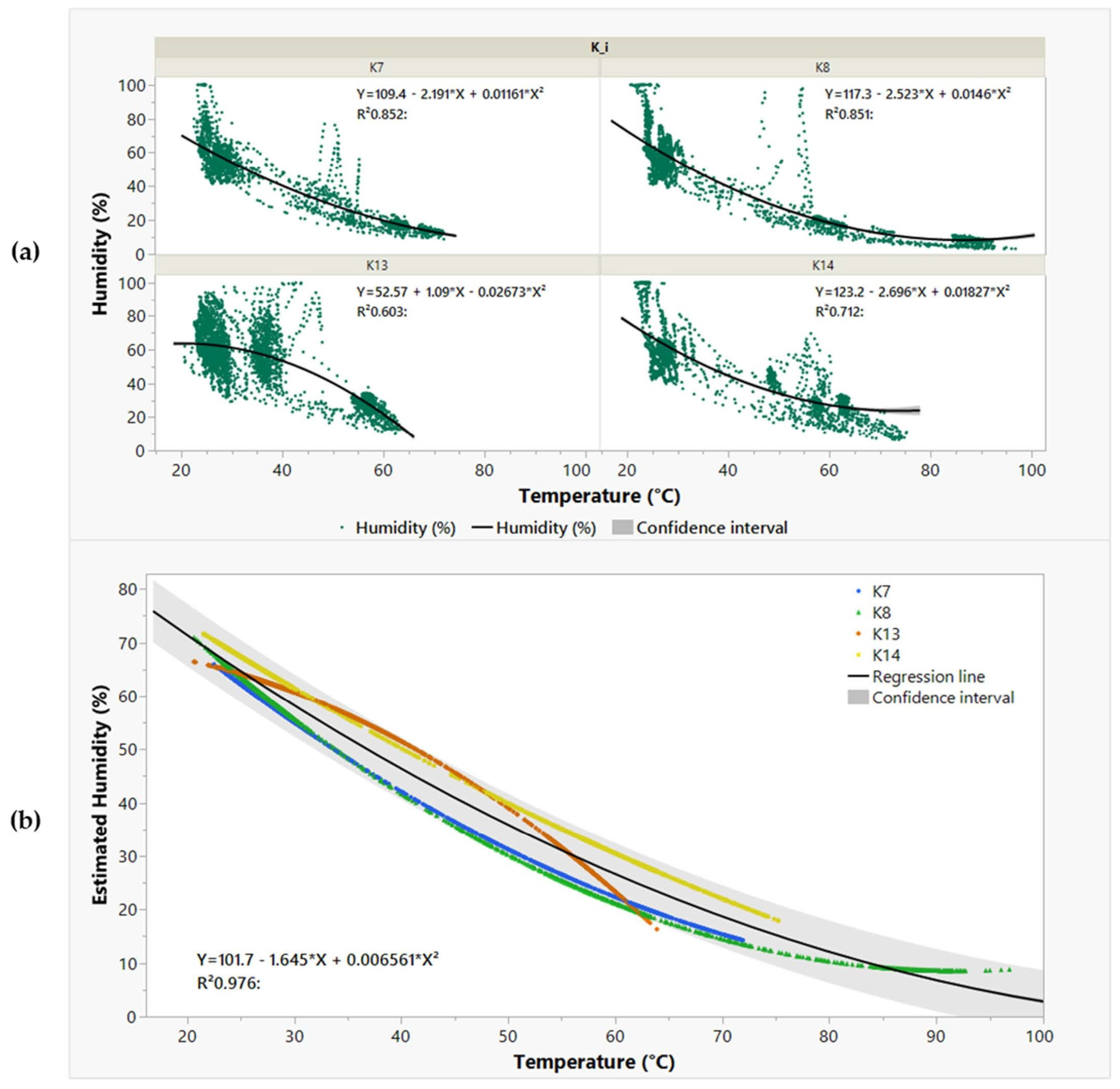 Processes 11 01635 g006