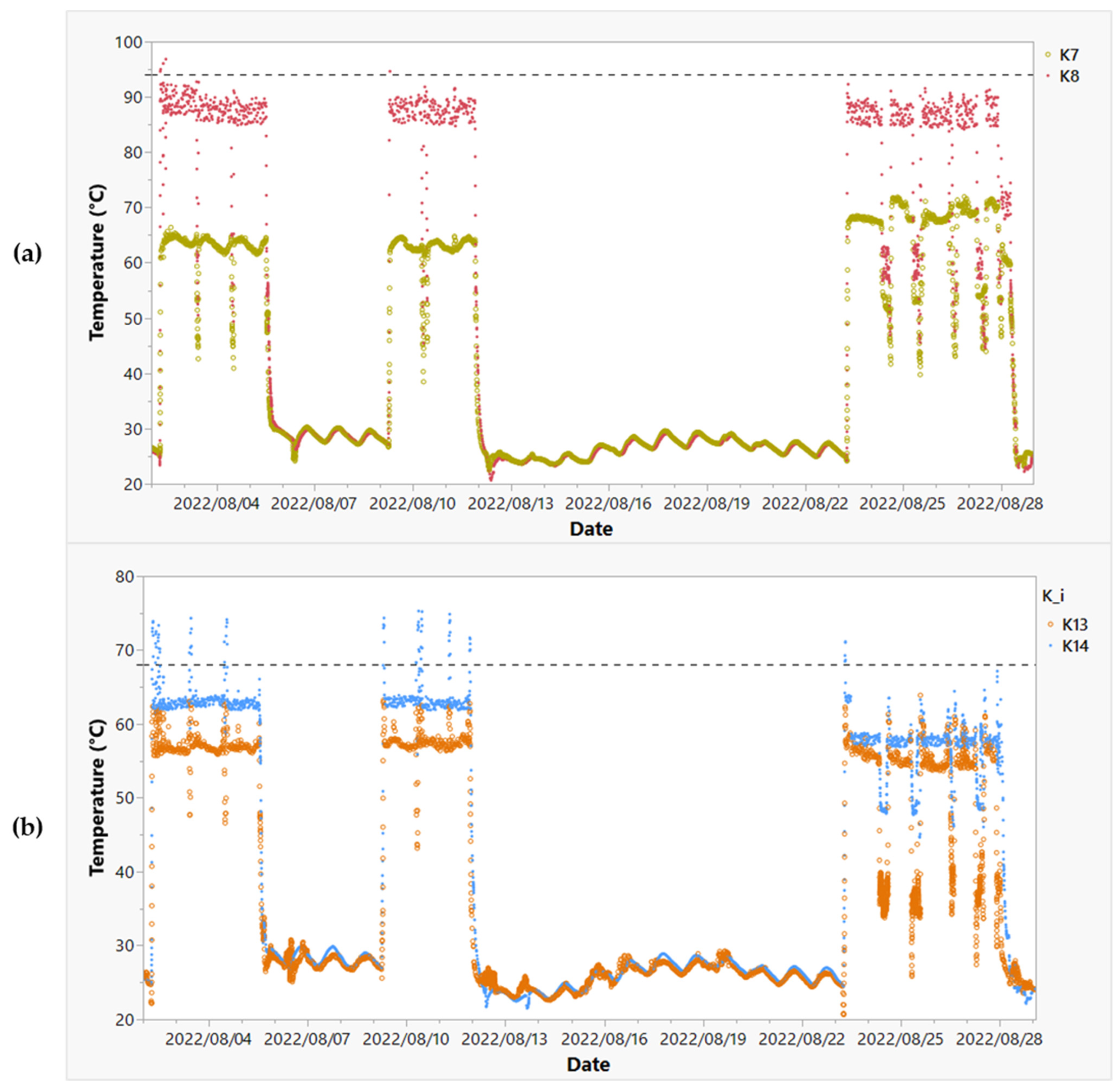 Processes 11 01635 g007