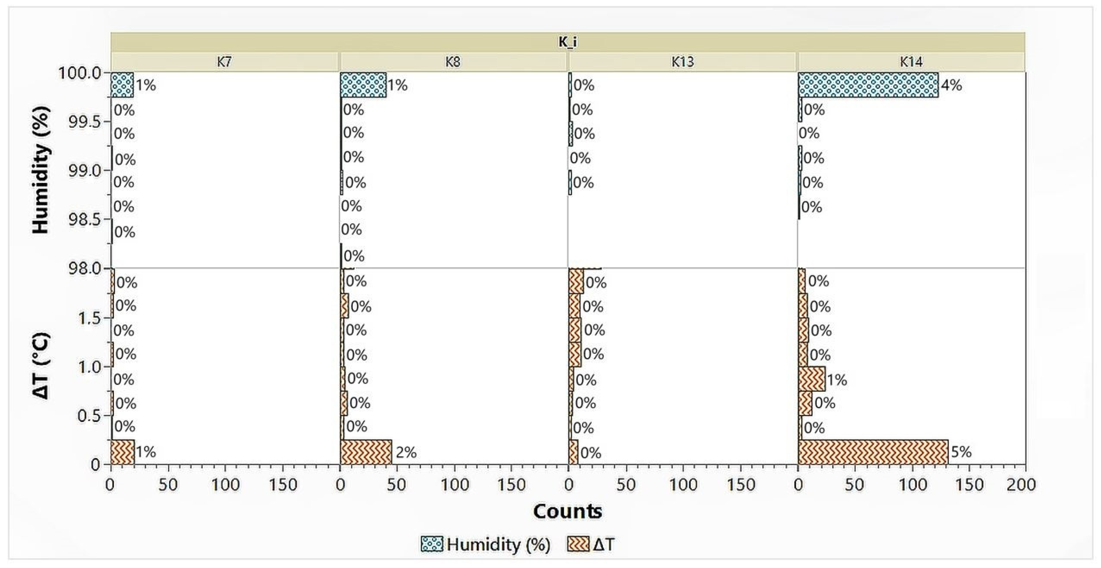 Processes 11 01635 g009