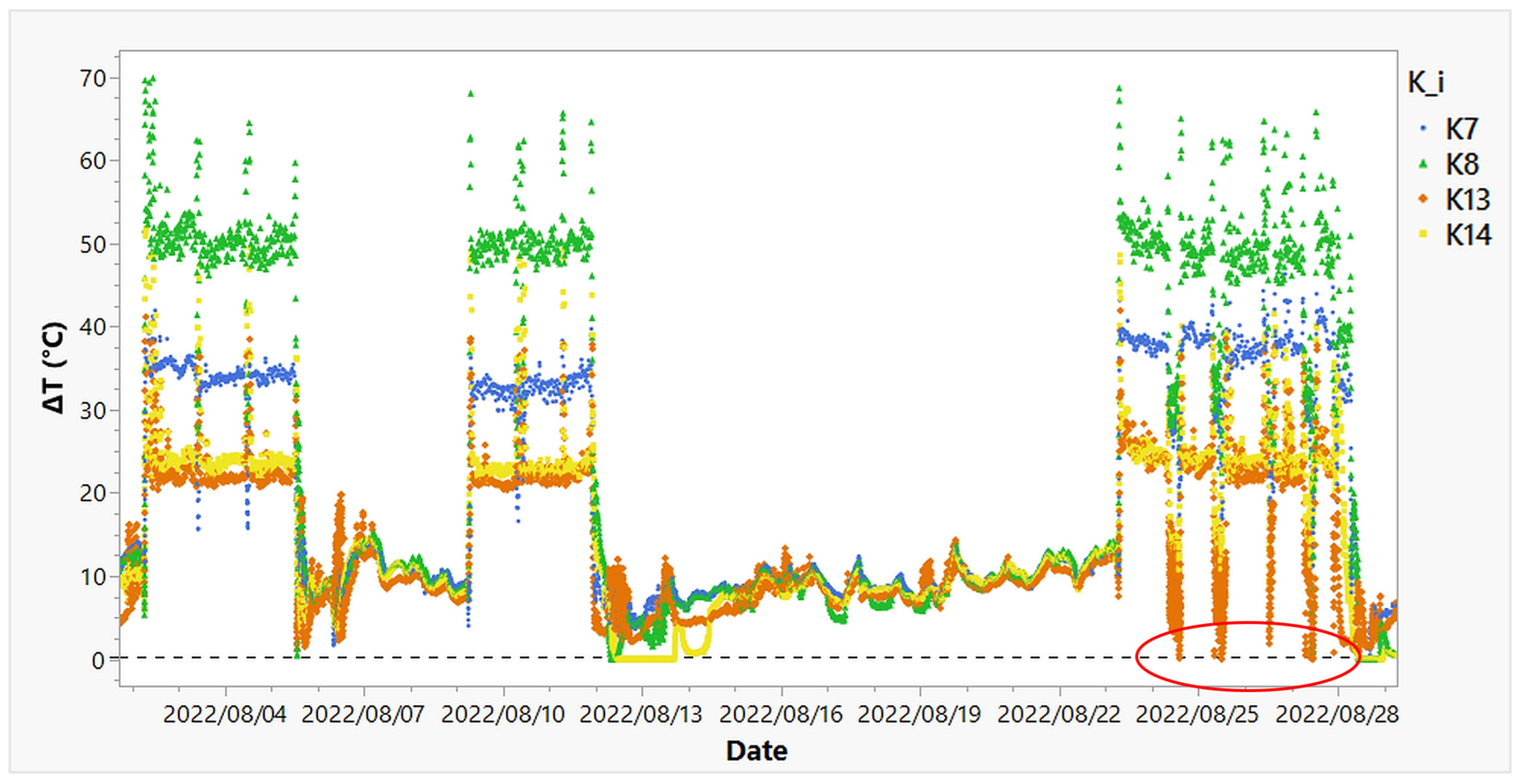 Processes 11 01635 g010