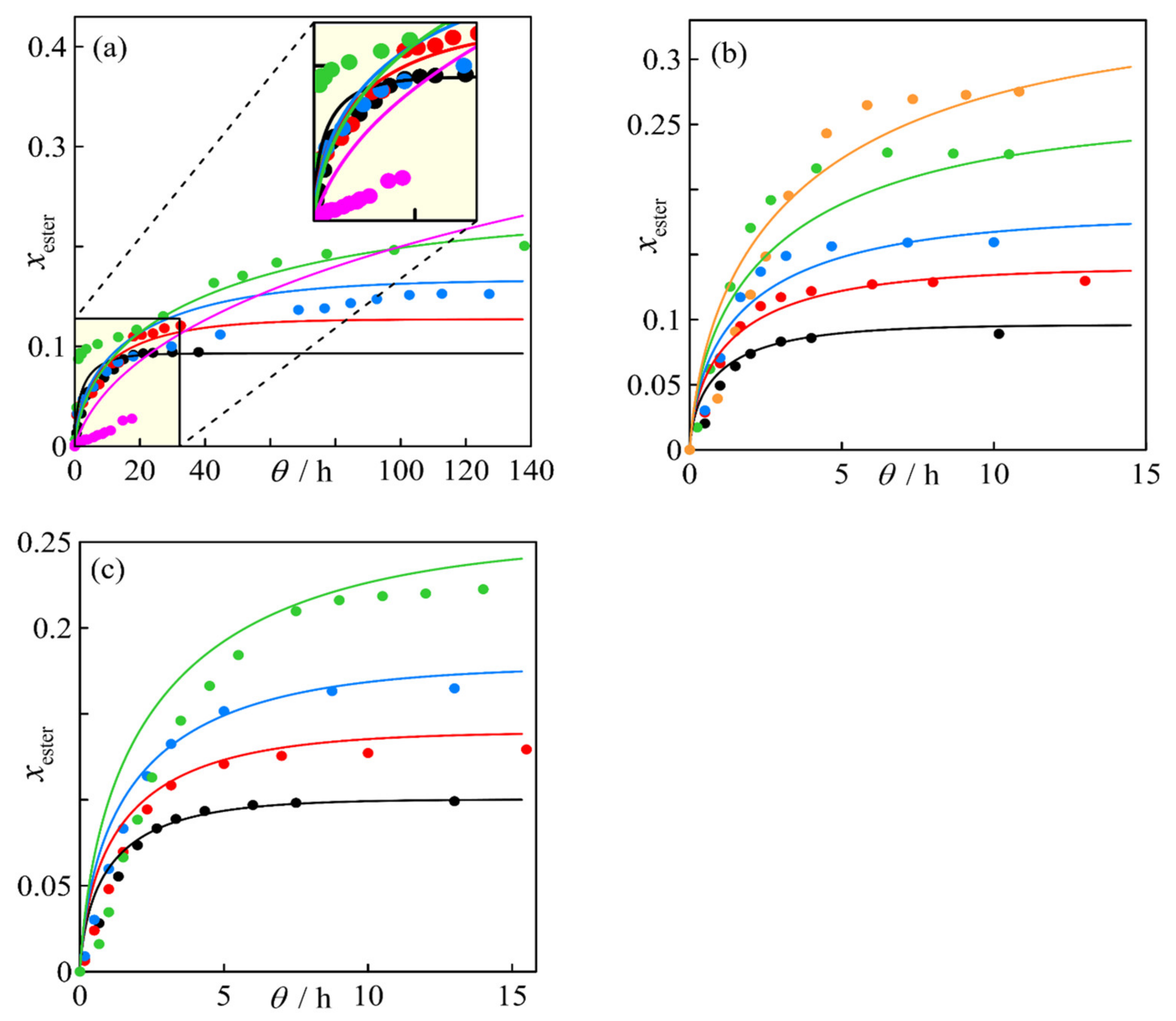 Processes 11 01640 g004 Processes 11 01640 g004