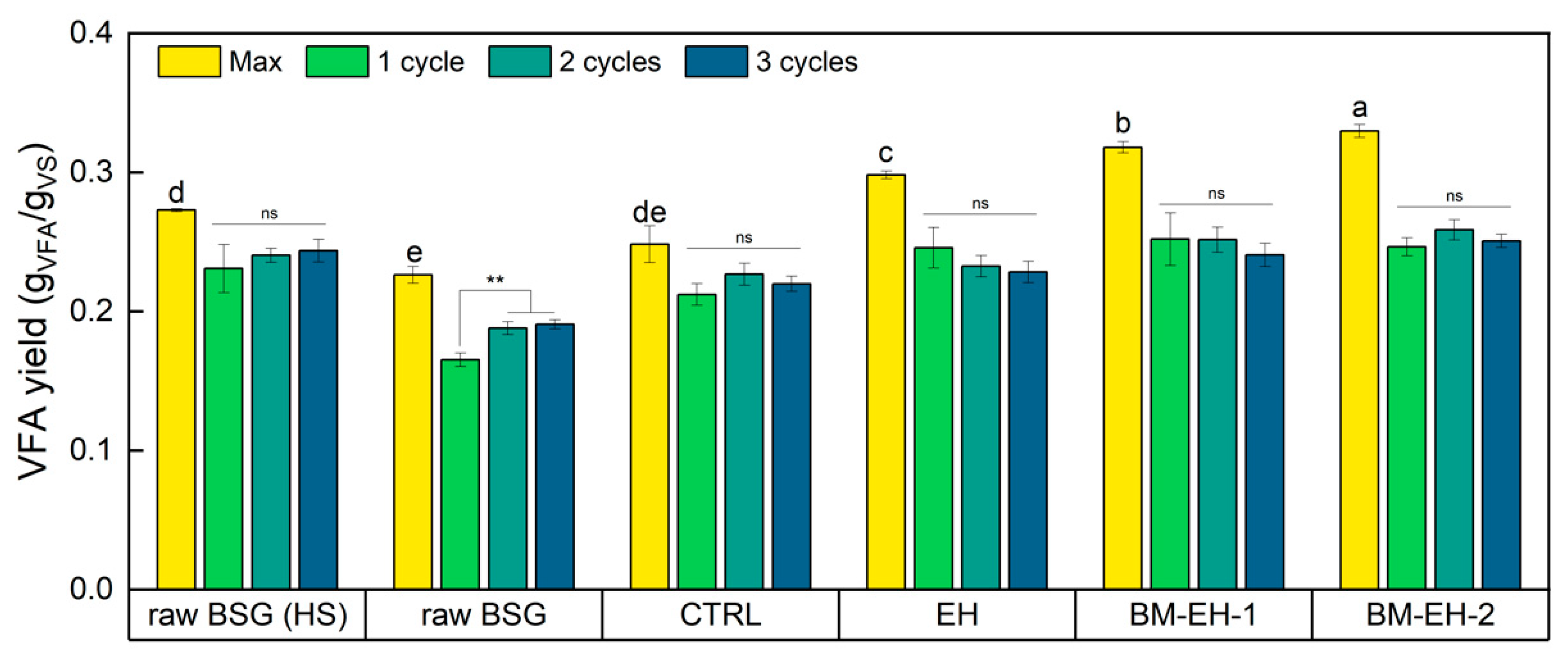 Processes 11 01648 g006 Processes 11 01648 g006
