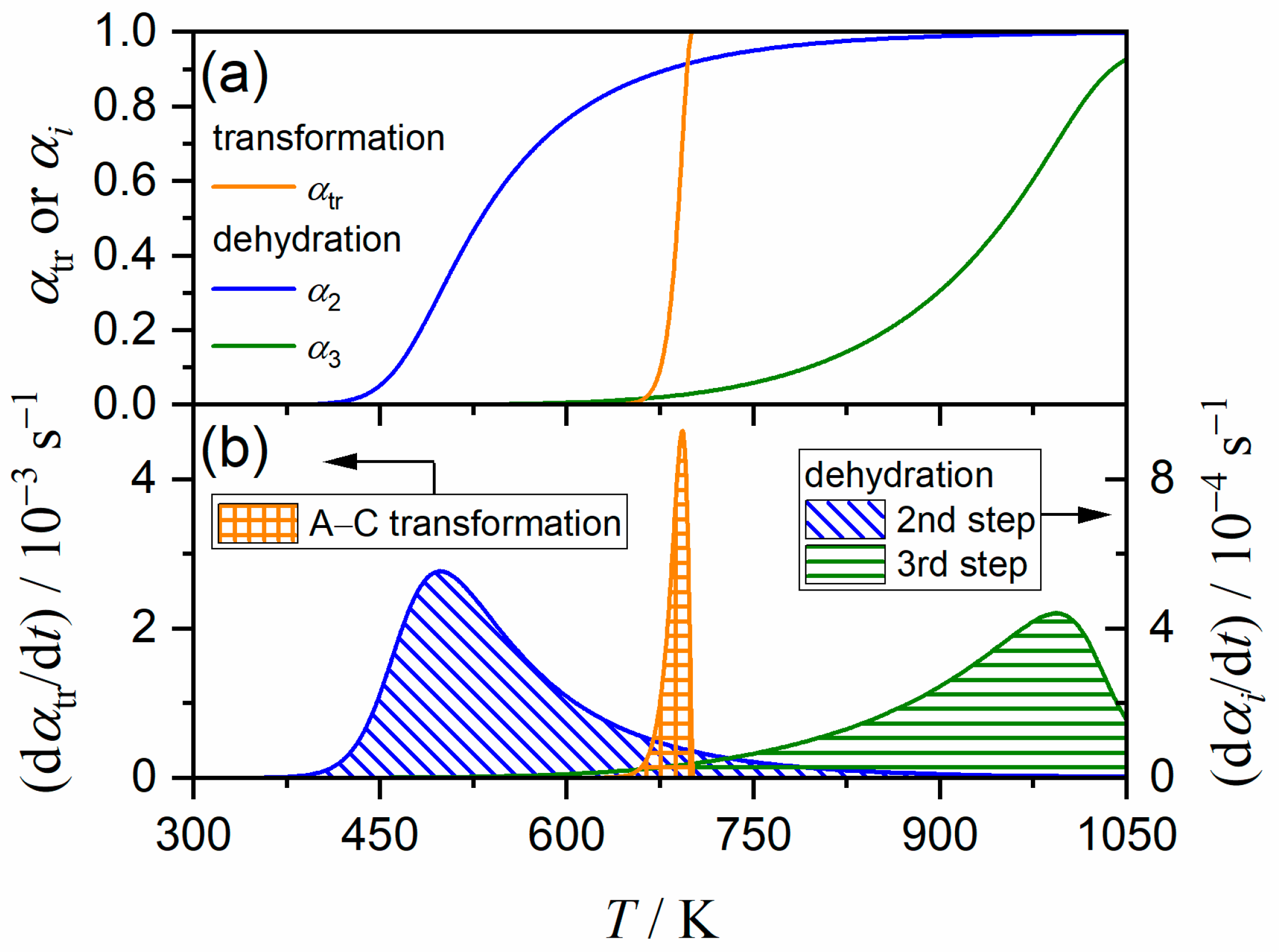 Processes 11 01650 g010 Processes 11 01650 g010