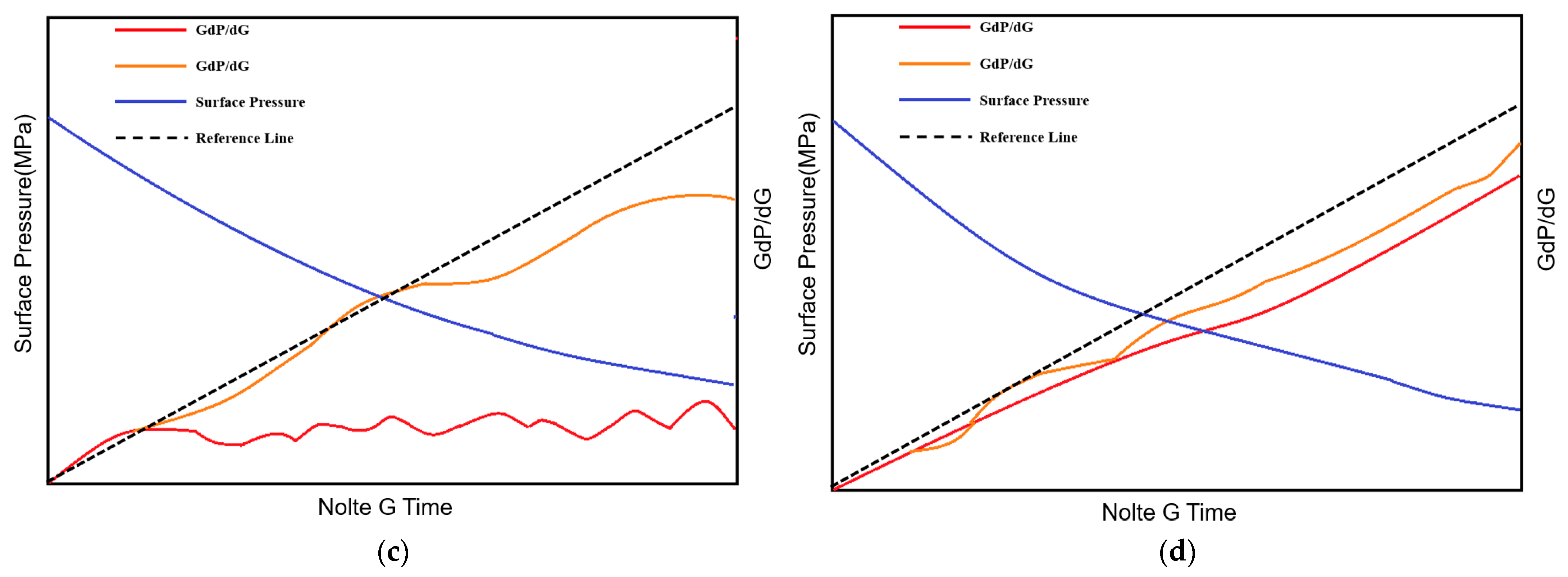 Processes 11 01657 g001b