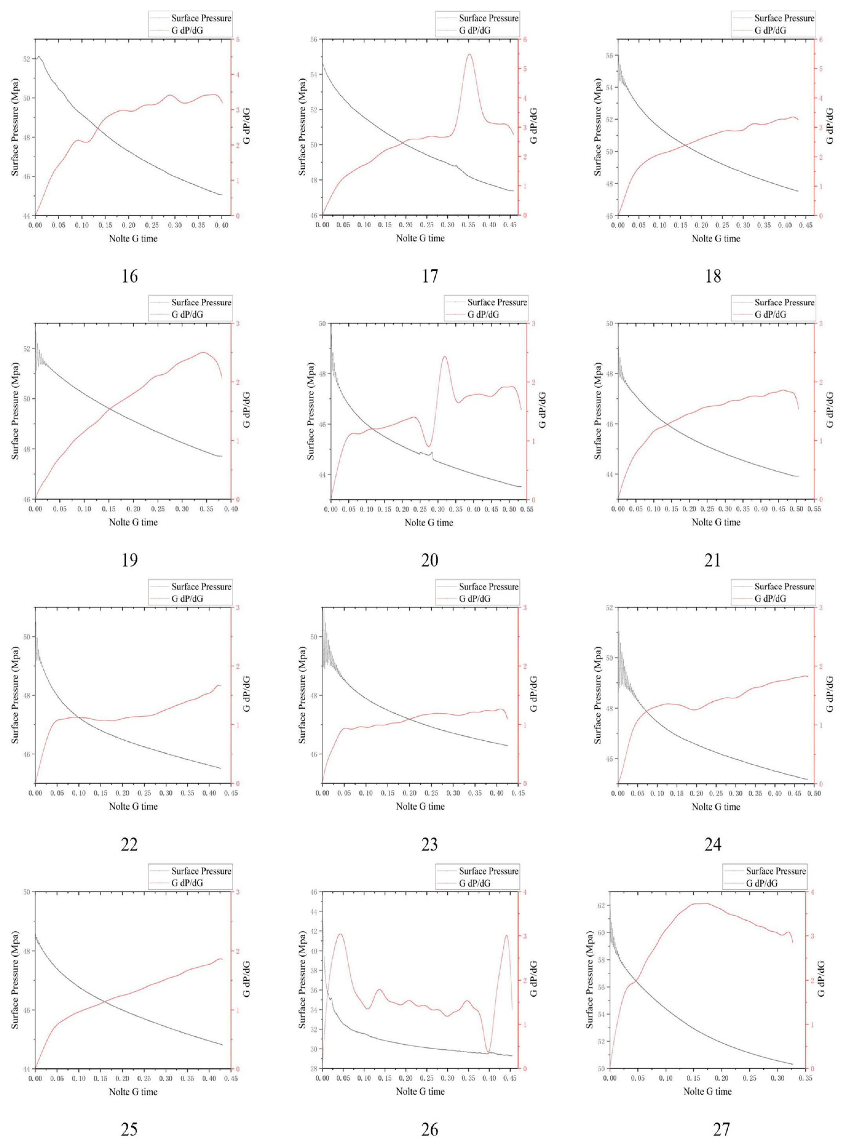 Processes 11 01657 g005b