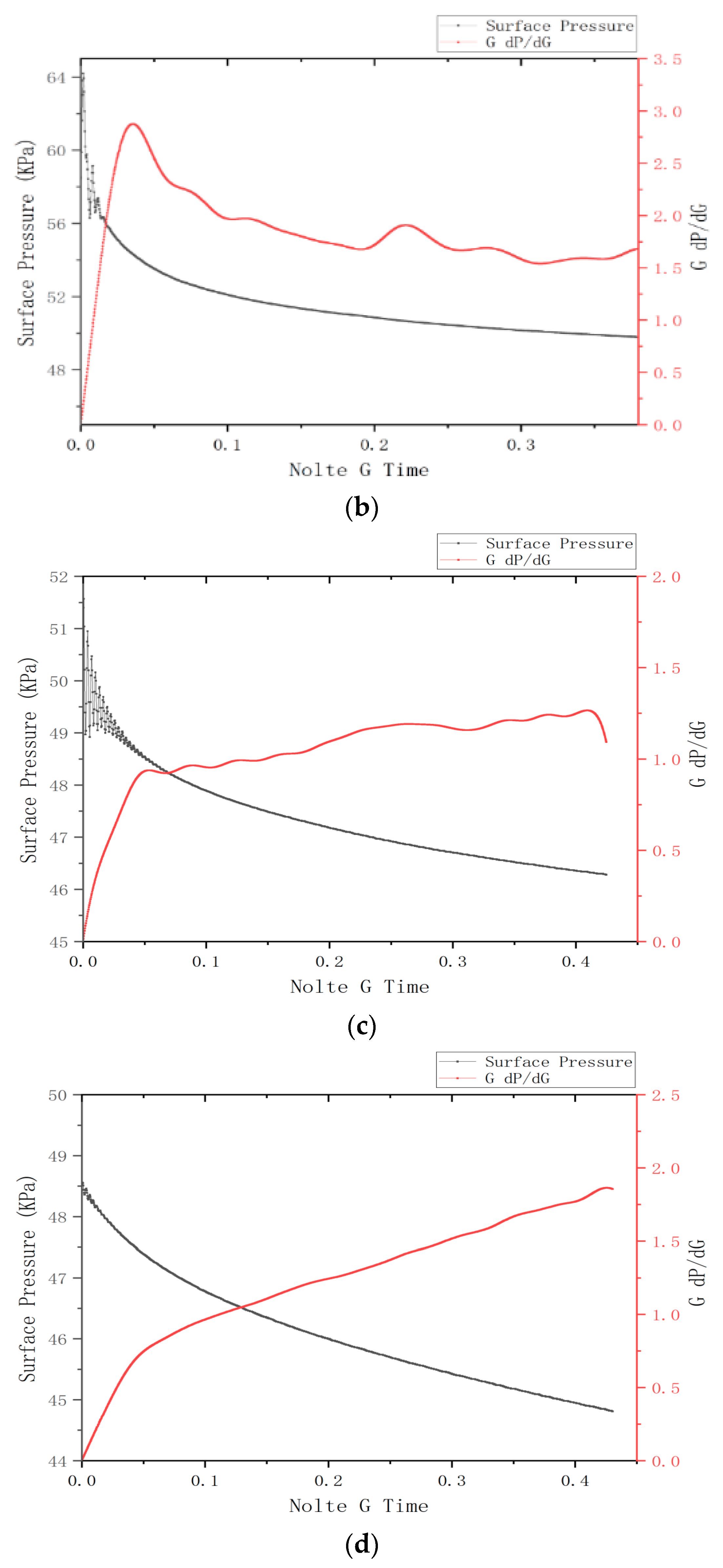 Processes 11 01657 g006b
