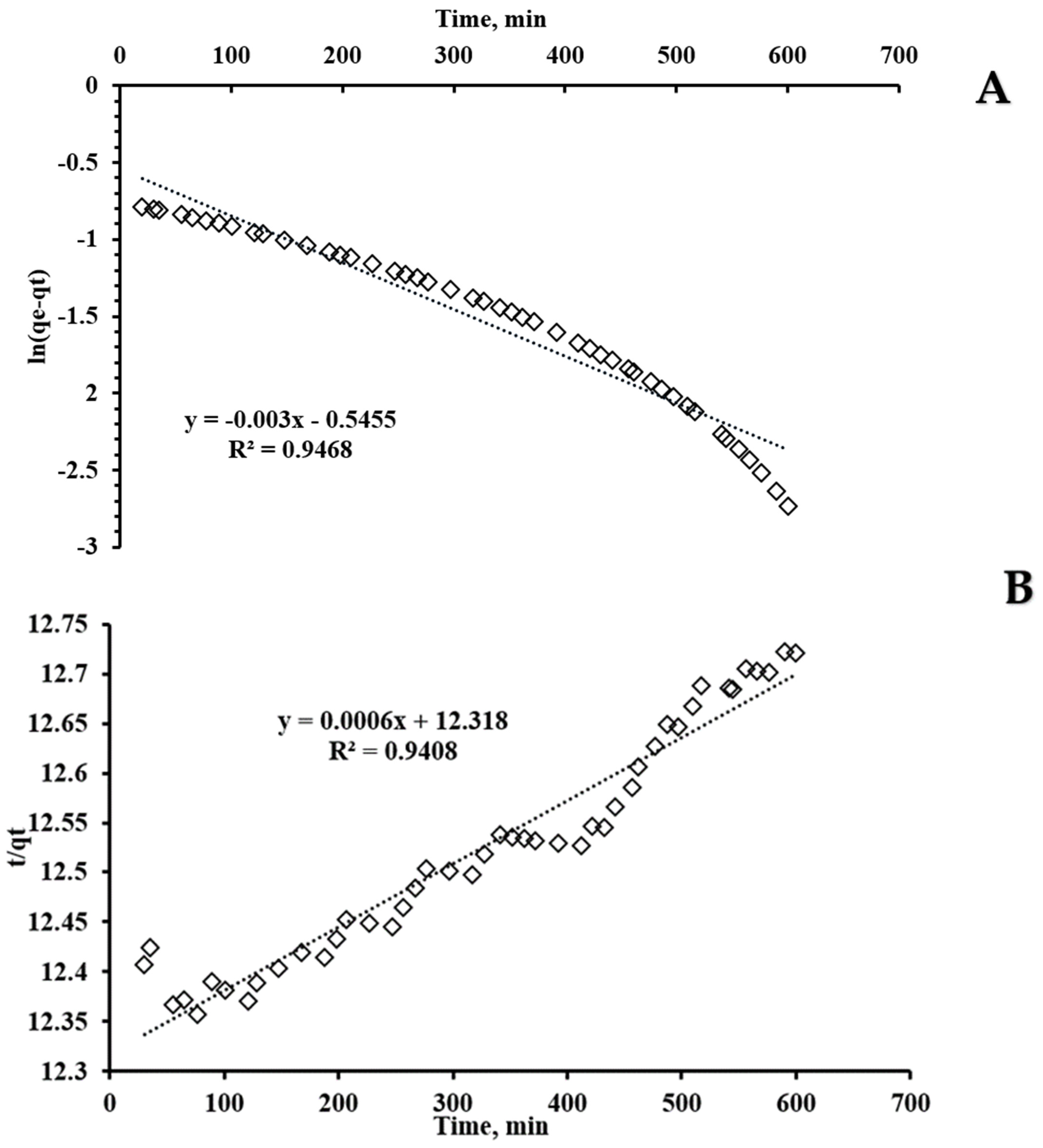 Processes 11 01661 g006 Processes 11 01661 g006