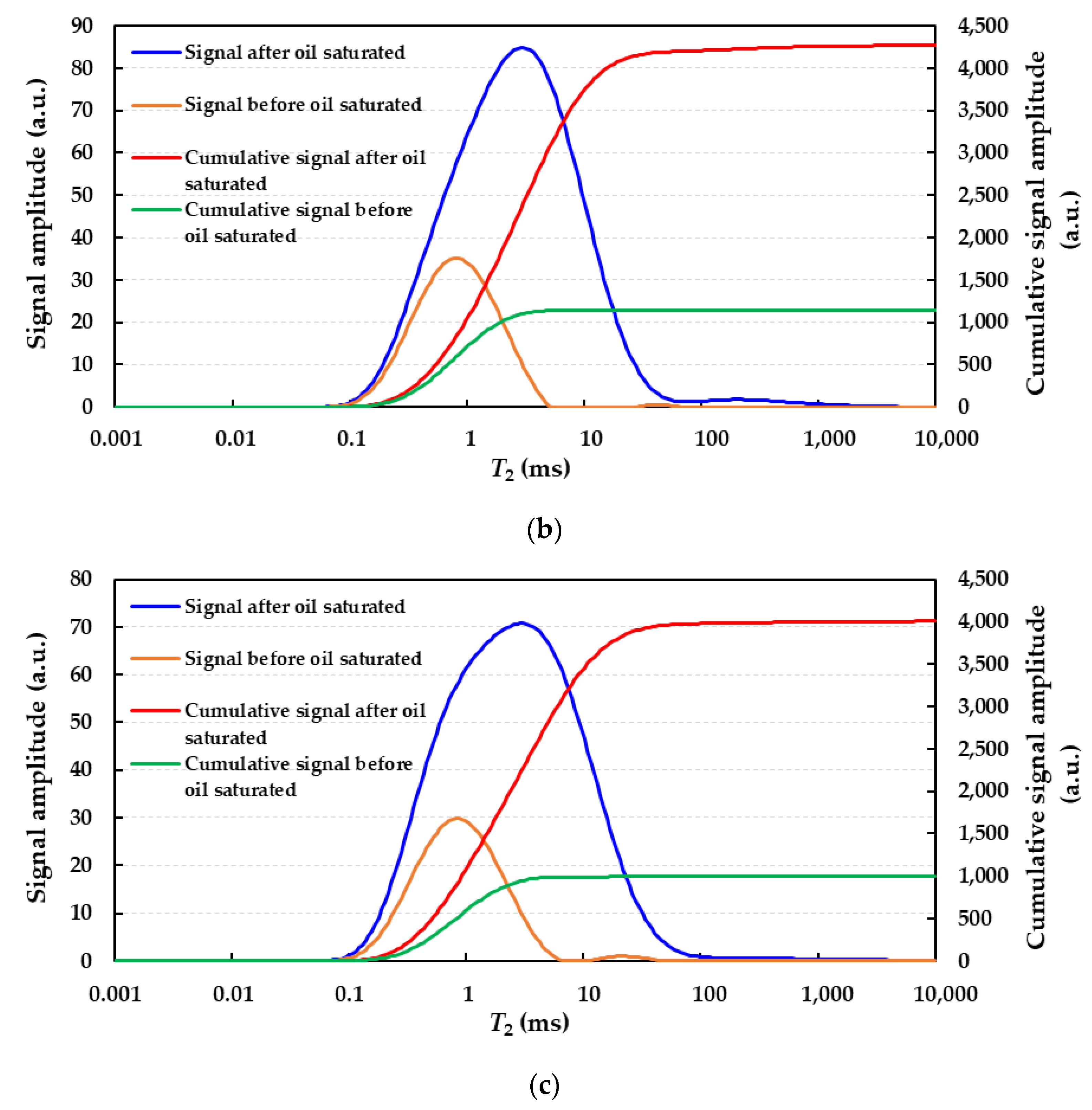 Processes 11 01678 g003b Processes 11 01678 g003b